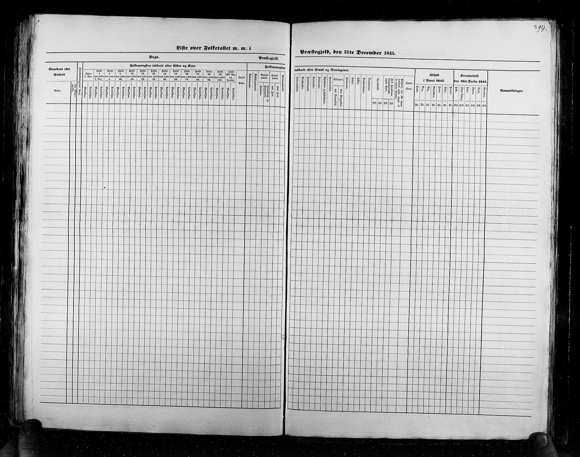 RA, Census 1845, vol. 6: Lister og Mandal amt og Stavanger amt, 1845, p. 394