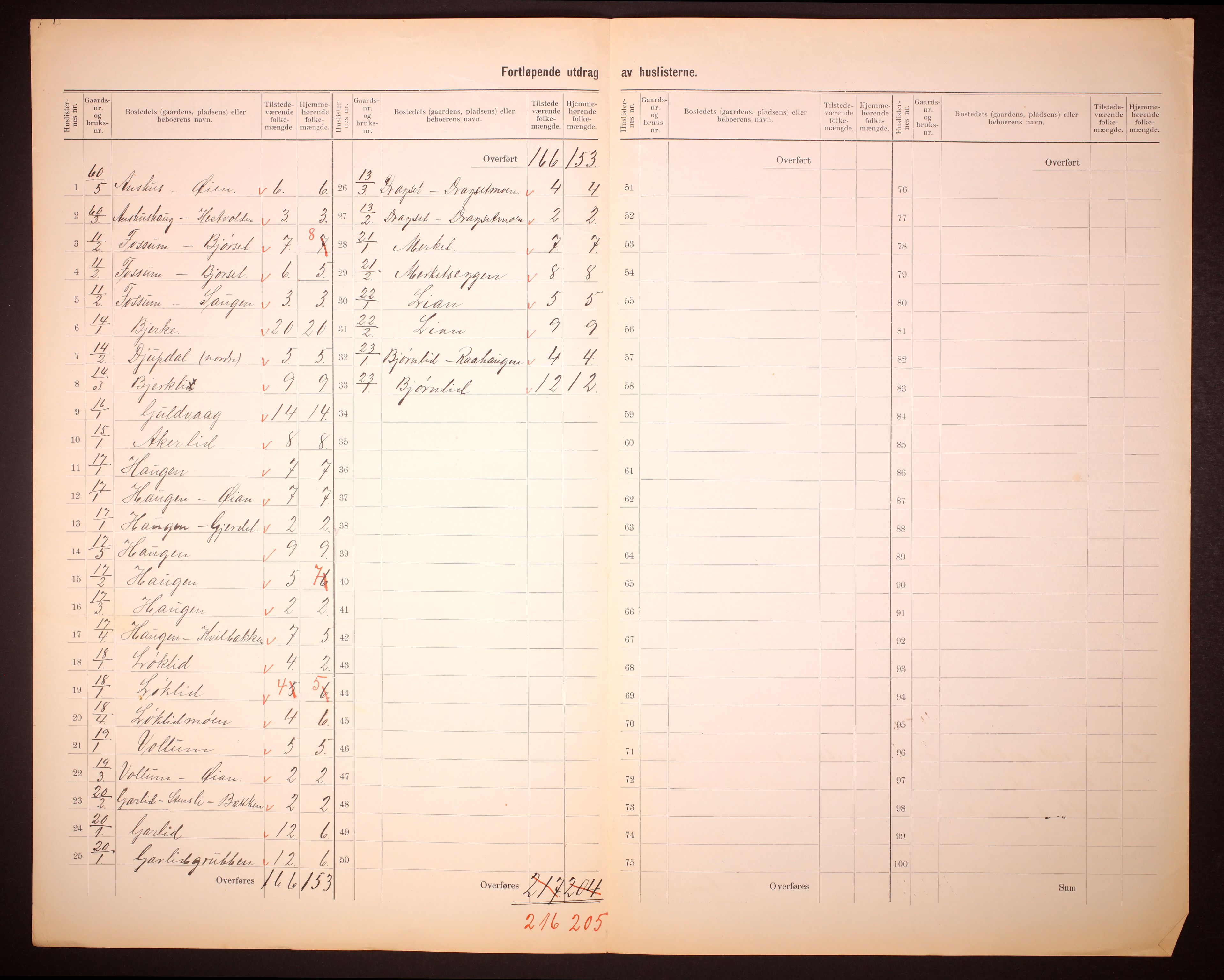 RA, 1910 census for Soknedal, 1910, p. 11