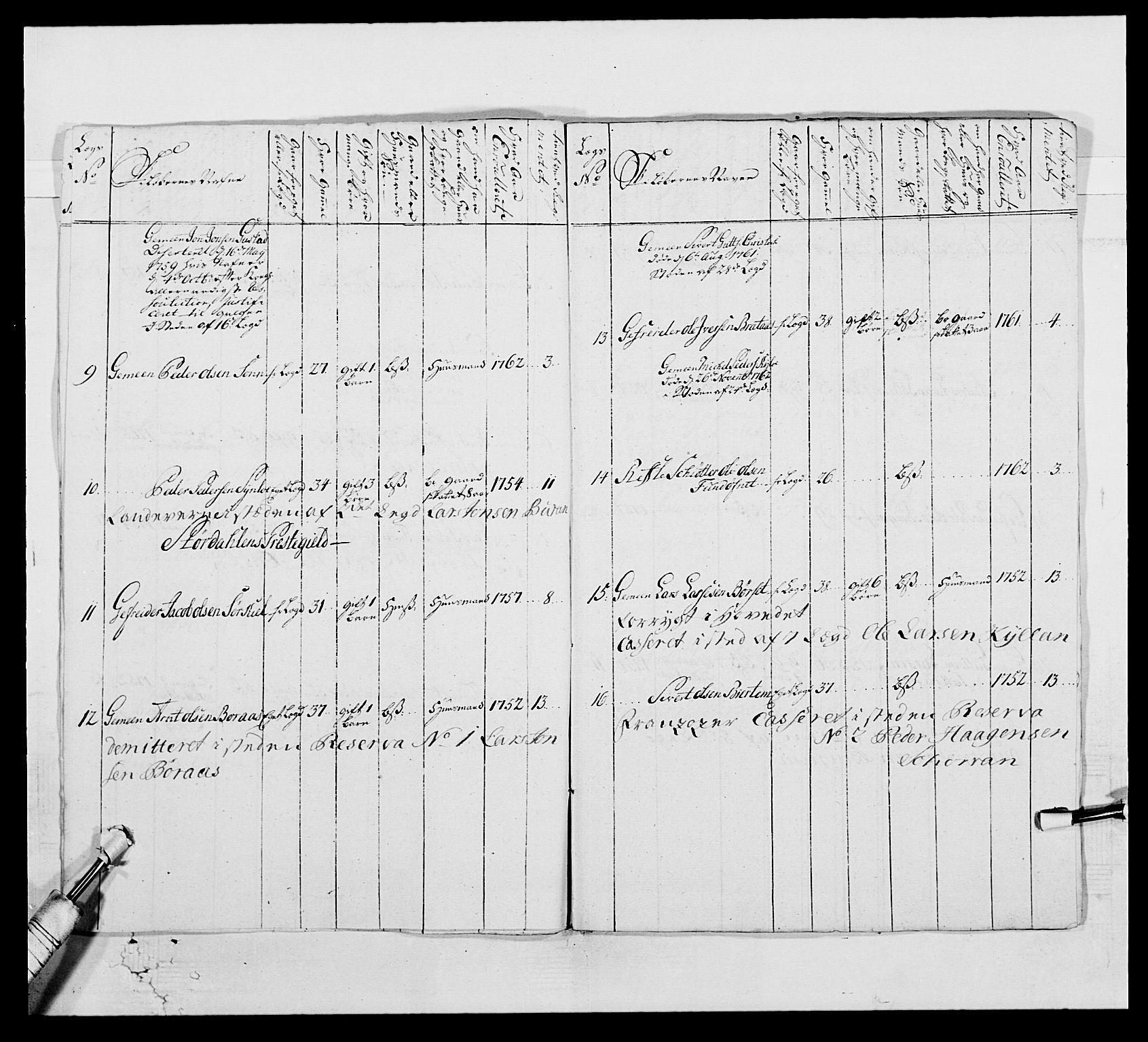 Kommanderende general (KG I) med Det norske krigsdirektorium, AV/RA-EA-5419/E/Ea/L0515: 3. Trondheimske regiment, 1756-1767, p. 449