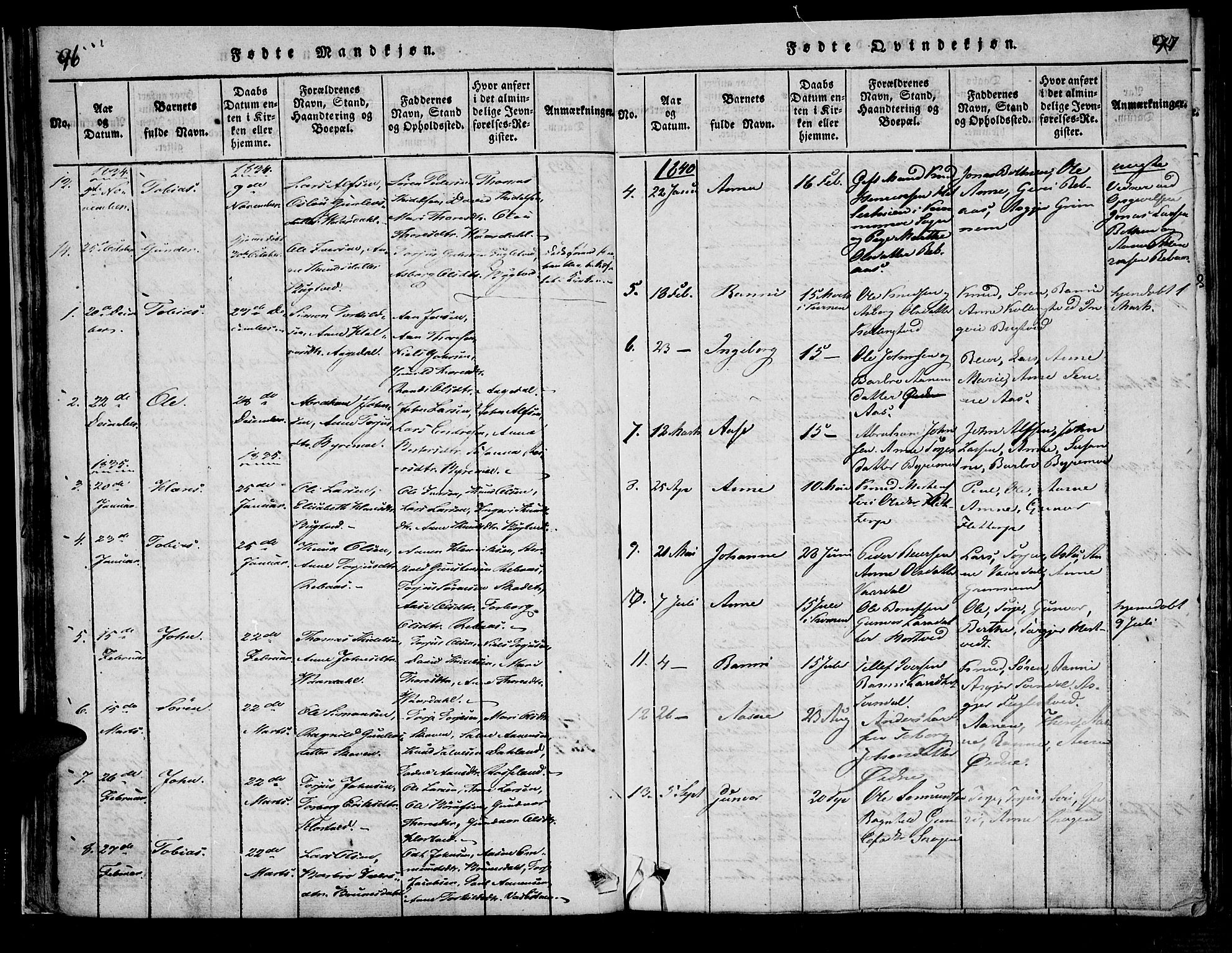 Bjelland sokneprestkontor, SAK/1111-0005/F/Fa/Fac/L0001: Parish register (official) no. A 1, 1815-1866, p. 96-97