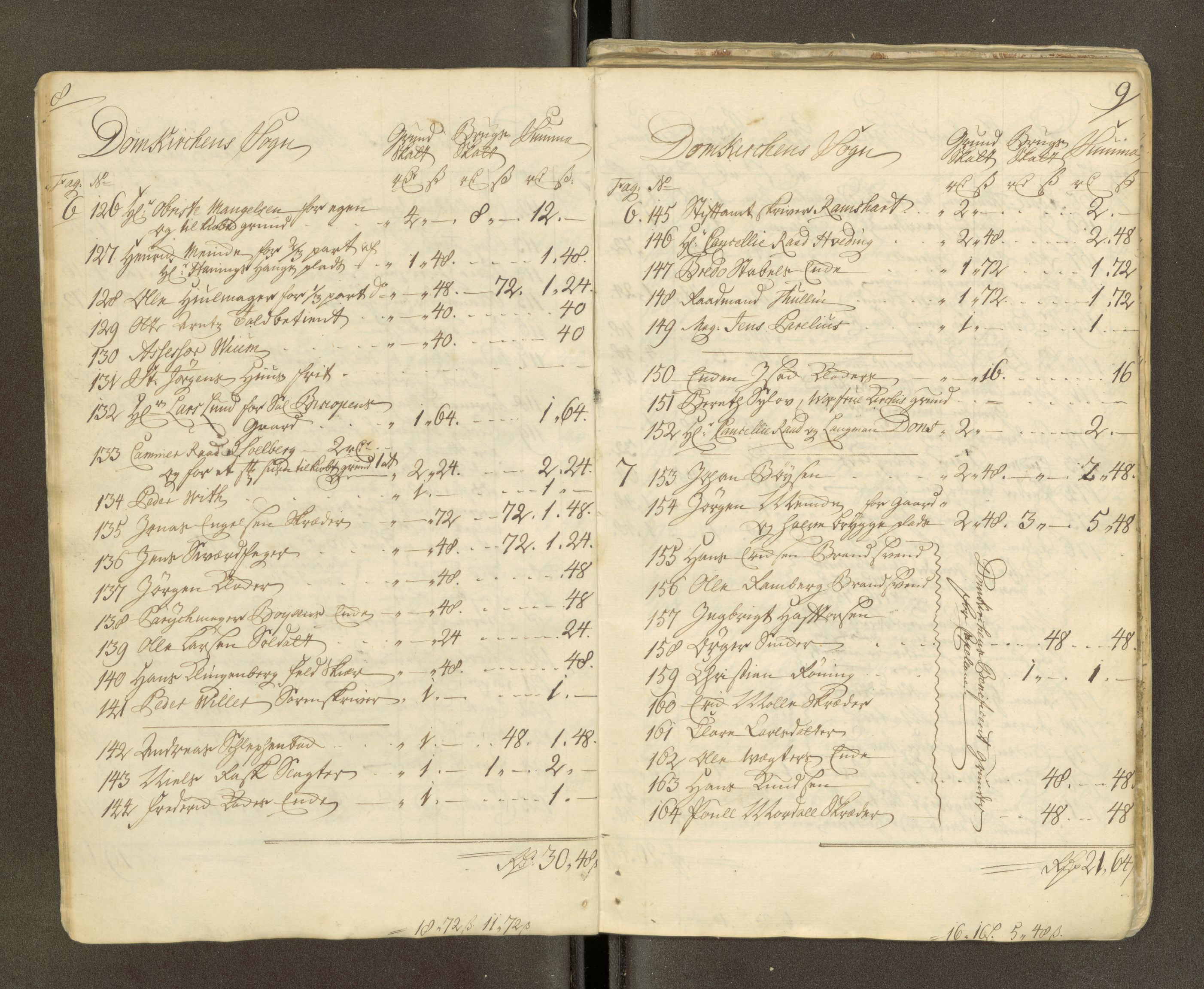 Trondheim magistrat, AV/SAT-A-4372/D/Da/L0007: Skattemanntall, 1740-1745, p. 360