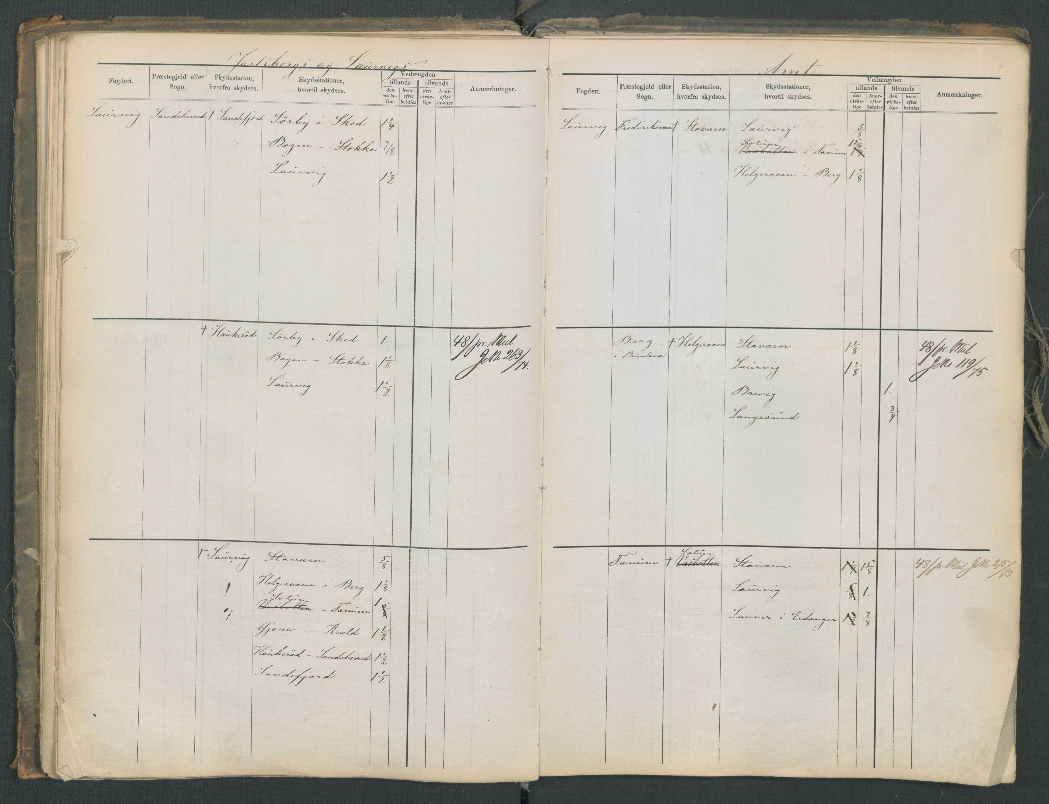 Samferdselsdepartementet, 4. postadministrasjonskontor, AV/RA-S-1345/G/Ge/Gea/L0002: Fortegnelse over skysstasjoner, 1875, p. 62