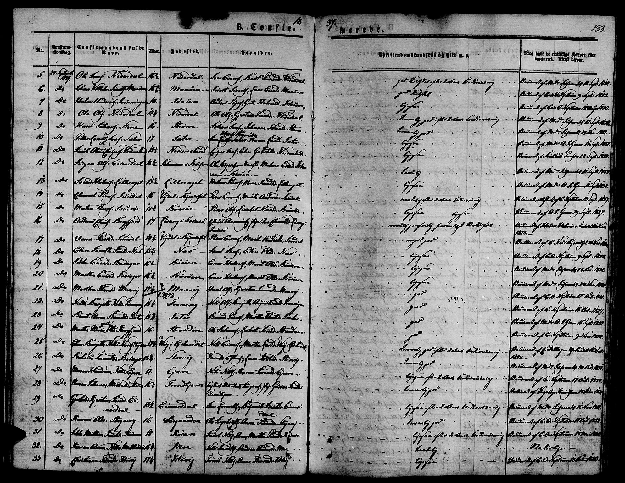 Ministerialprotokoller, klokkerbøker og fødselsregistre - Sør-Trøndelag, SAT/A-1456/657/L0703: Parish register (official) no. 657A04, 1831-1846, p. 133