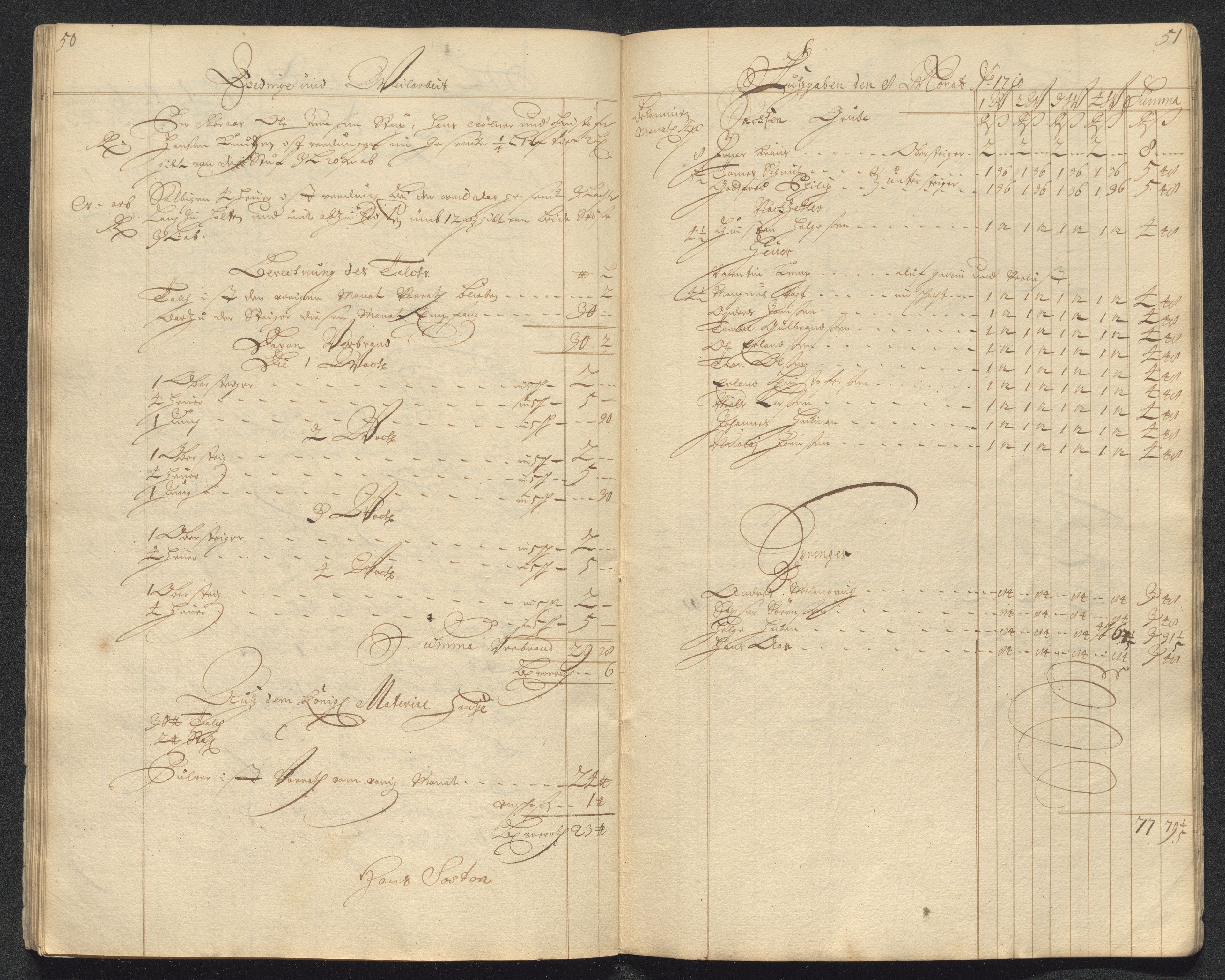 Kongsberg Sølvverk 1623-1816, AV/SAKO-EA-3135/001/D/Dc/Dcd/L0098: Utgiftsregnskap for gruver m.m. , 1710, p. 308