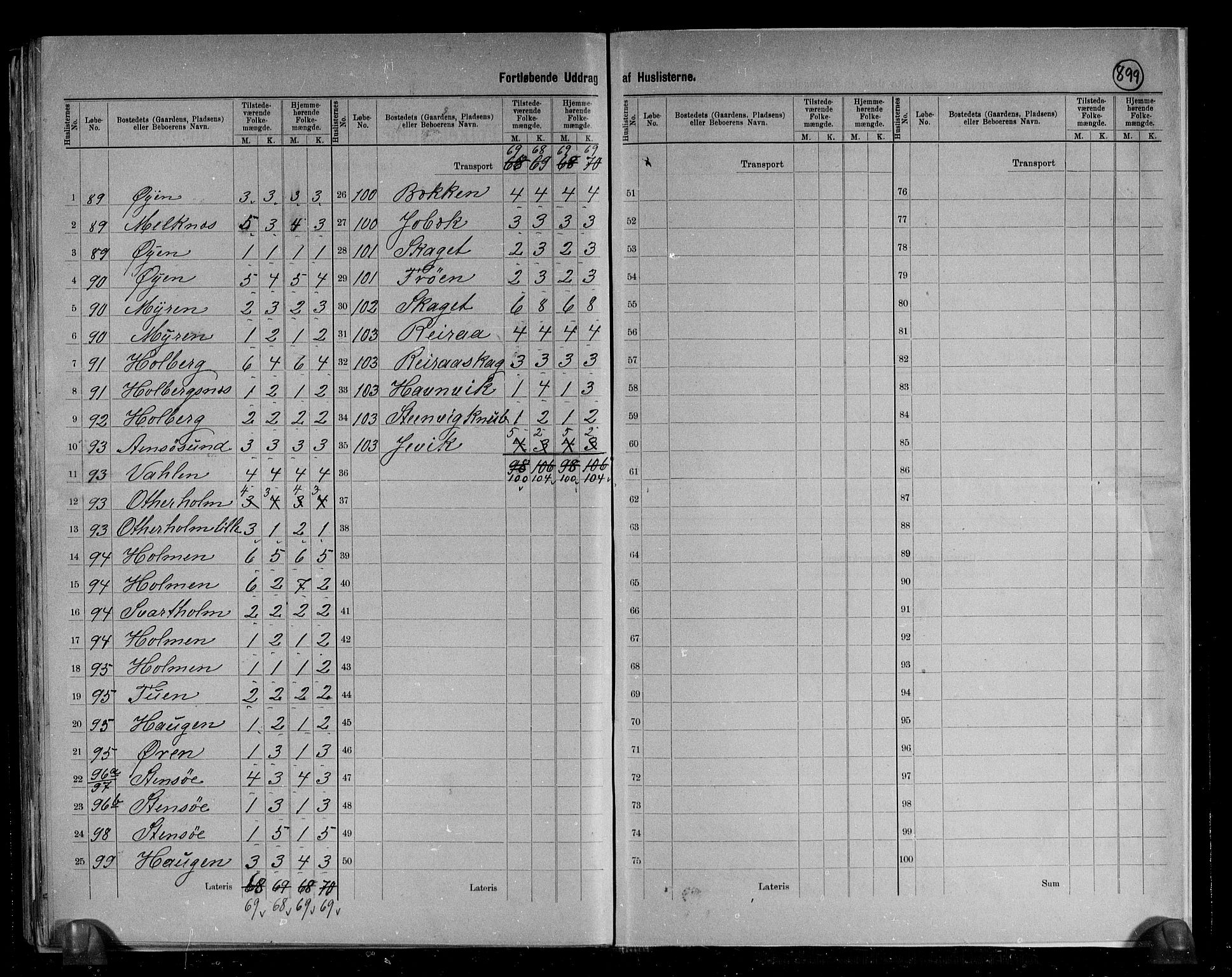 RA, 1891 census for 1573 Edøy, 1891, p. 34