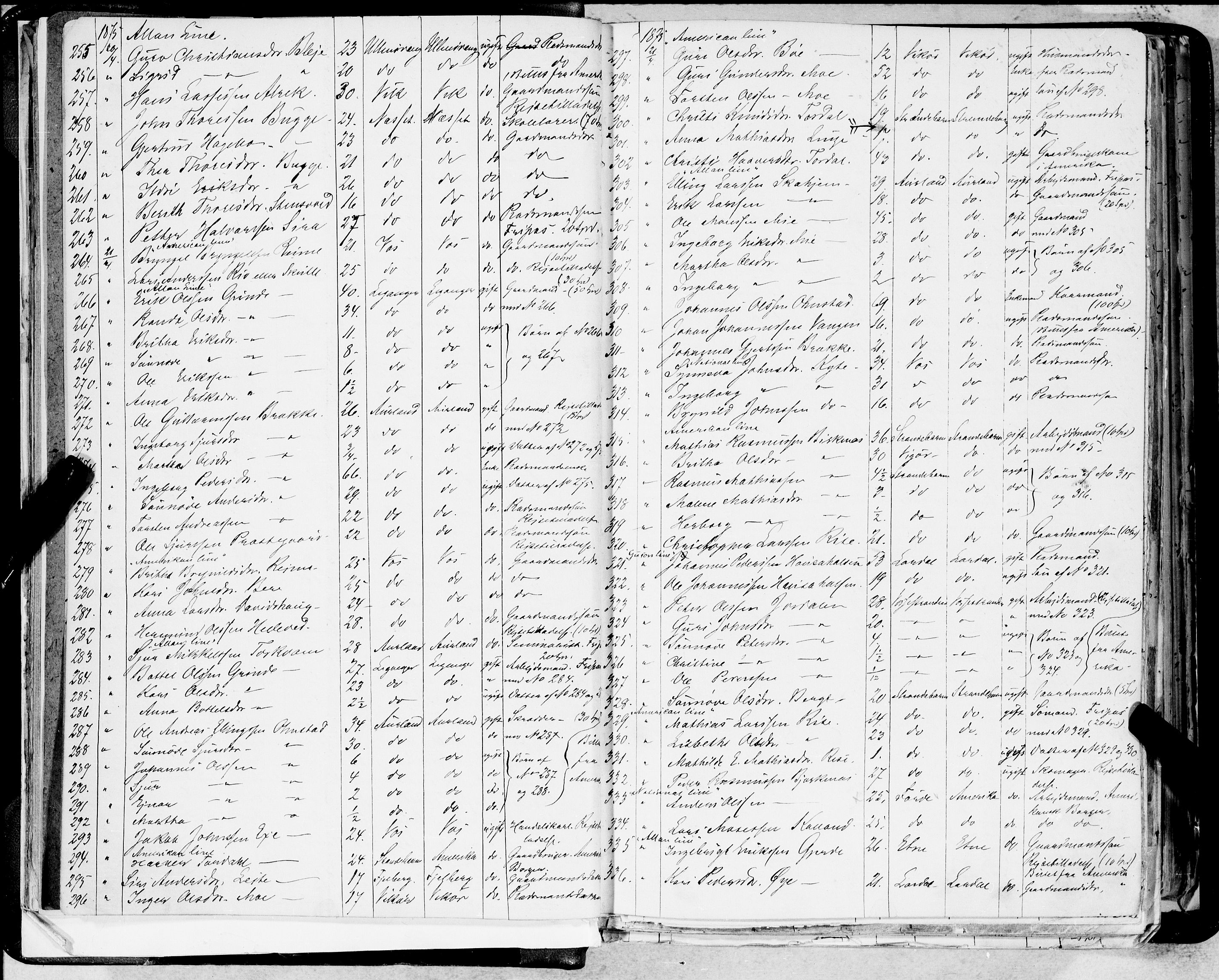 Bergen politikammer / politidistrikt, AV/SAB-A-60401/J.a/J.ab/L0001: Emigranter til Amerika, 1874-1885