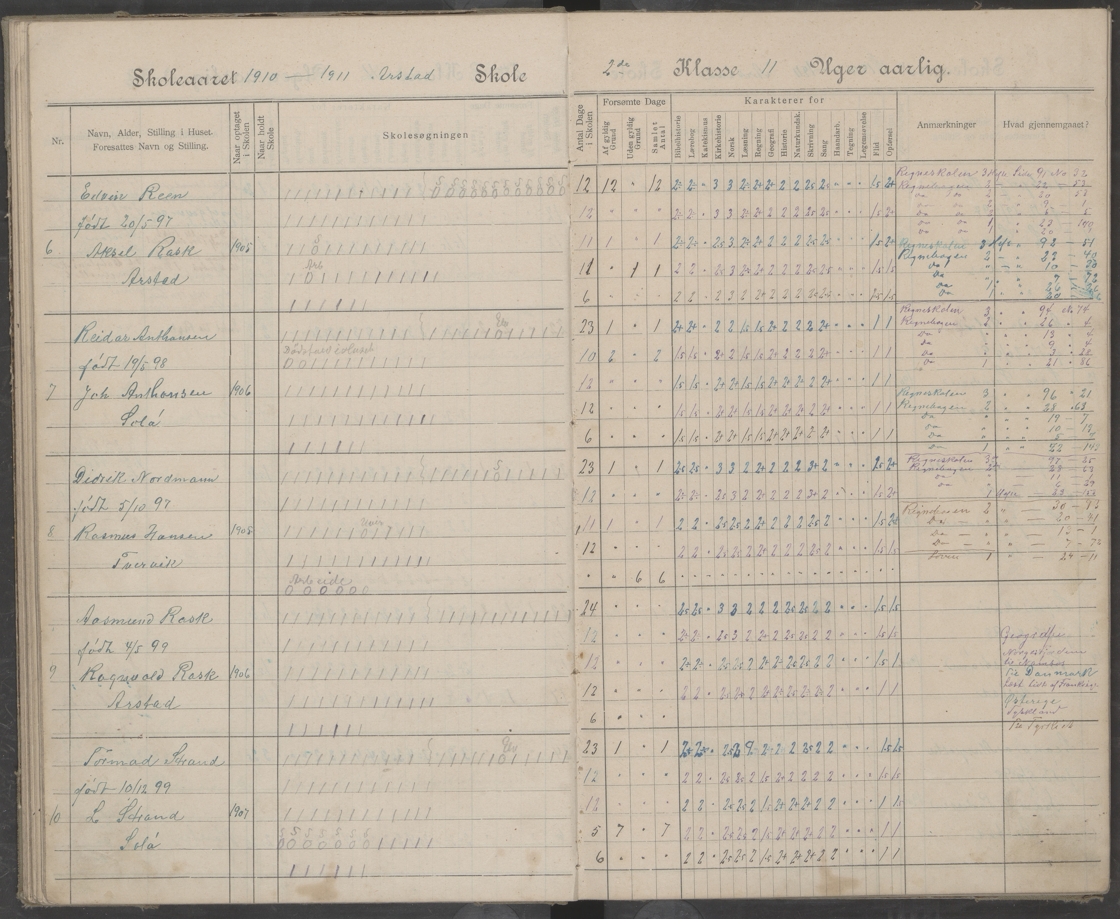 Beiarn kommune. Arstad skolekrets, AIN/K-18390.510.01/442/L0005: Karakter/oversiktsprotokoll, 1905-1920