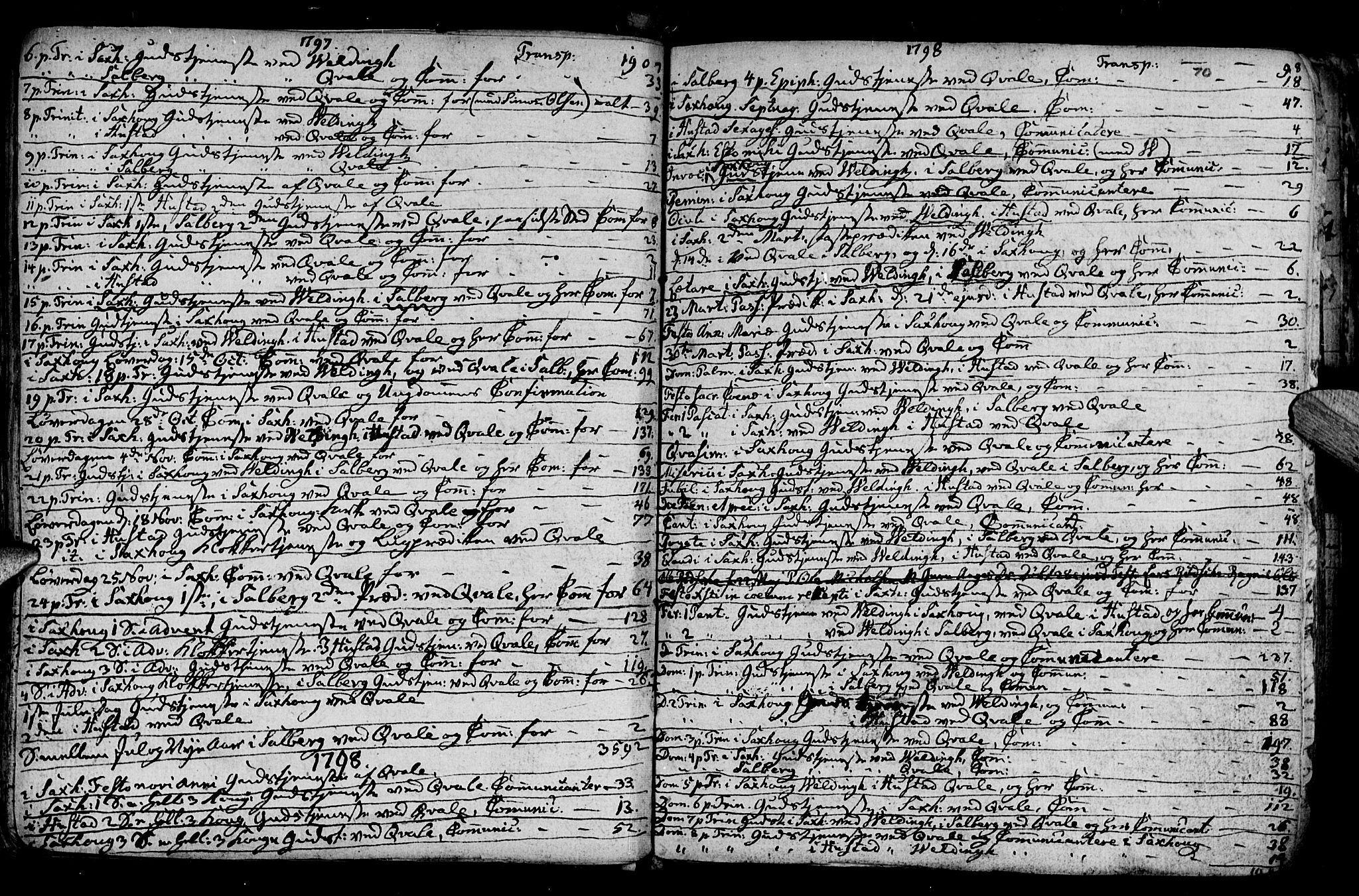 Ministerialprotokoller, klokkerbøker og fødselsregistre - Nord-Trøndelag, SAT/A-1458/730/L0273: Parish register (official) no. 730A02, 1762-1802, p. 70