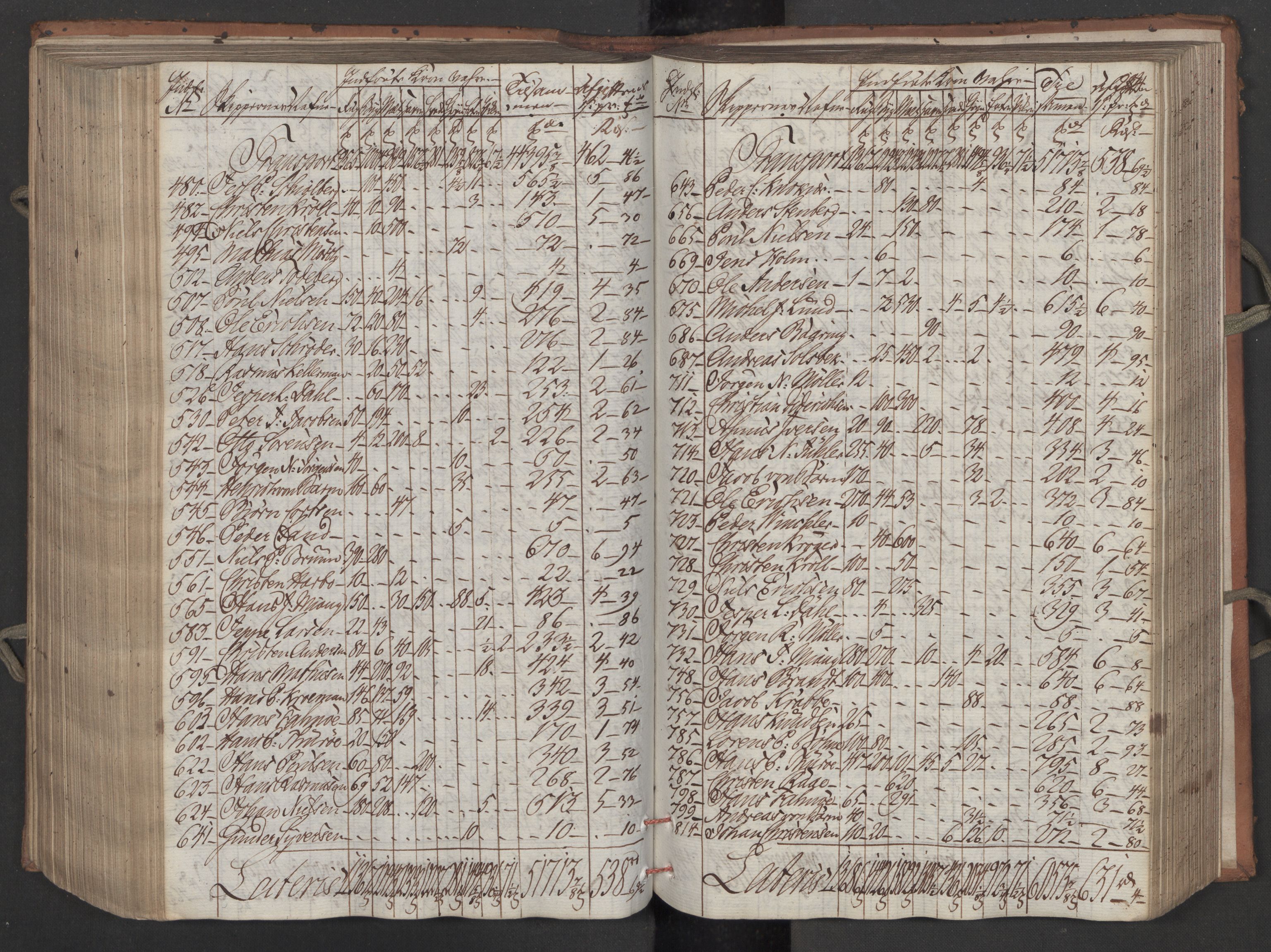 Generaltollkammeret, tollregnskaper, RA/EA-5490/R08/L0158/0001: Tollregnskaper Drammen / Inngående tollbok, 1790, p. 284