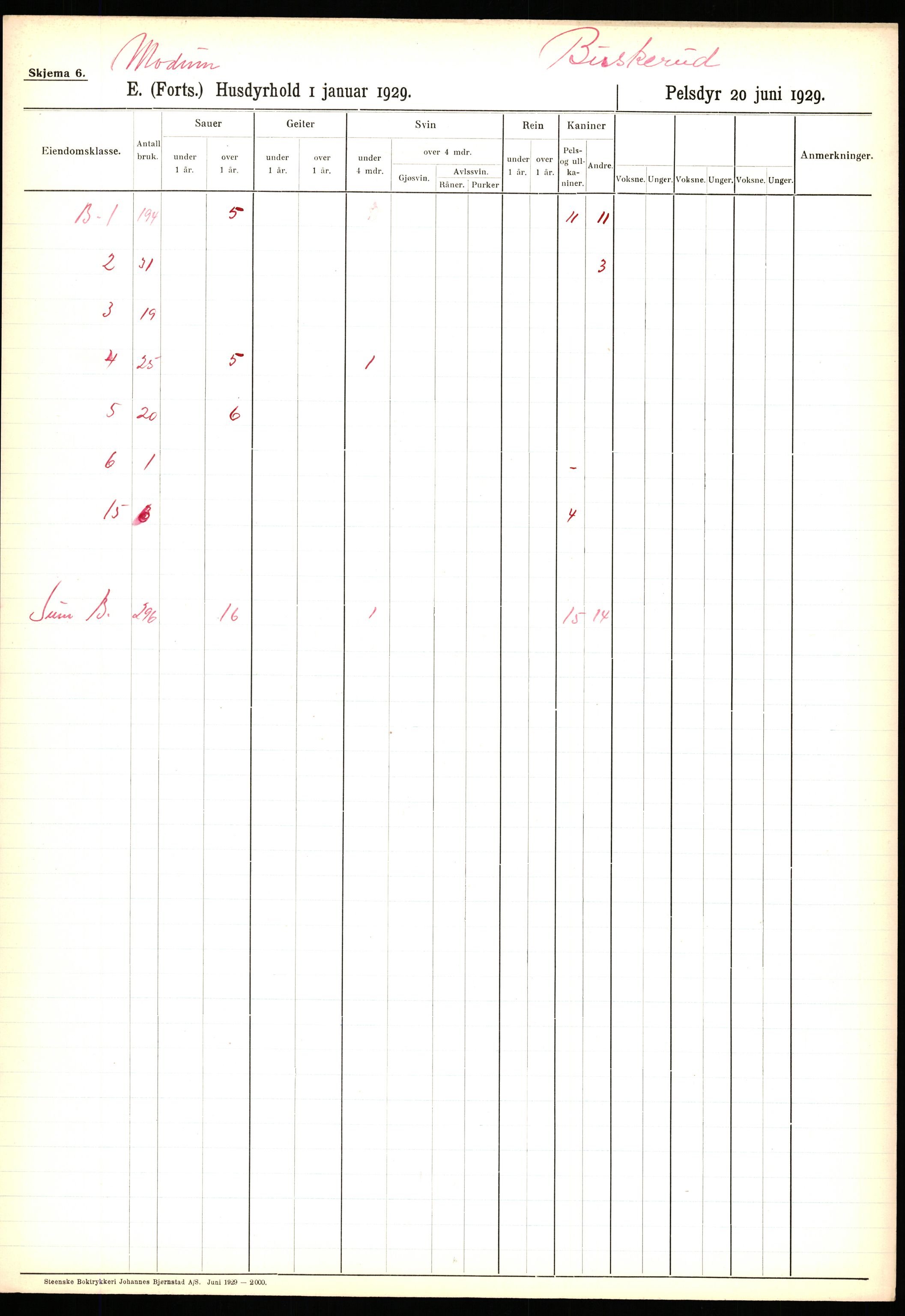 Statistisk sentralbyrå, Næringsøkonomiske emner, Jordbruk, skogbruk, jakt, fiske og fangst, AV/RA-S-2234/G/Ga/L0005: Buskerud, 1929, p. 429