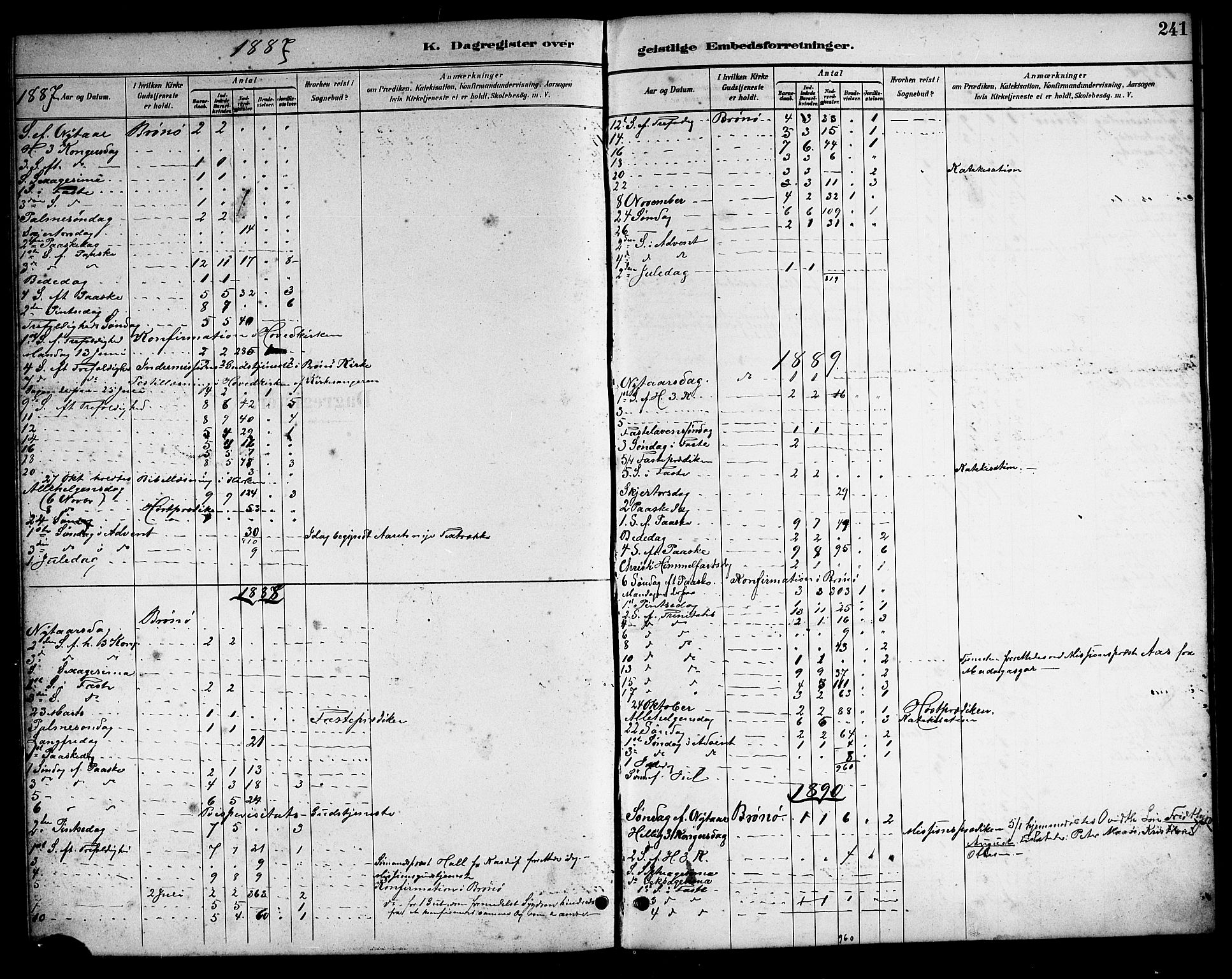 Ministerialprotokoller, klokkerbøker og fødselsregistre - Nordland, SAT/A-1459/813/L0213: Parish register (copy) no. 813C05, 1887-1903, p. 241