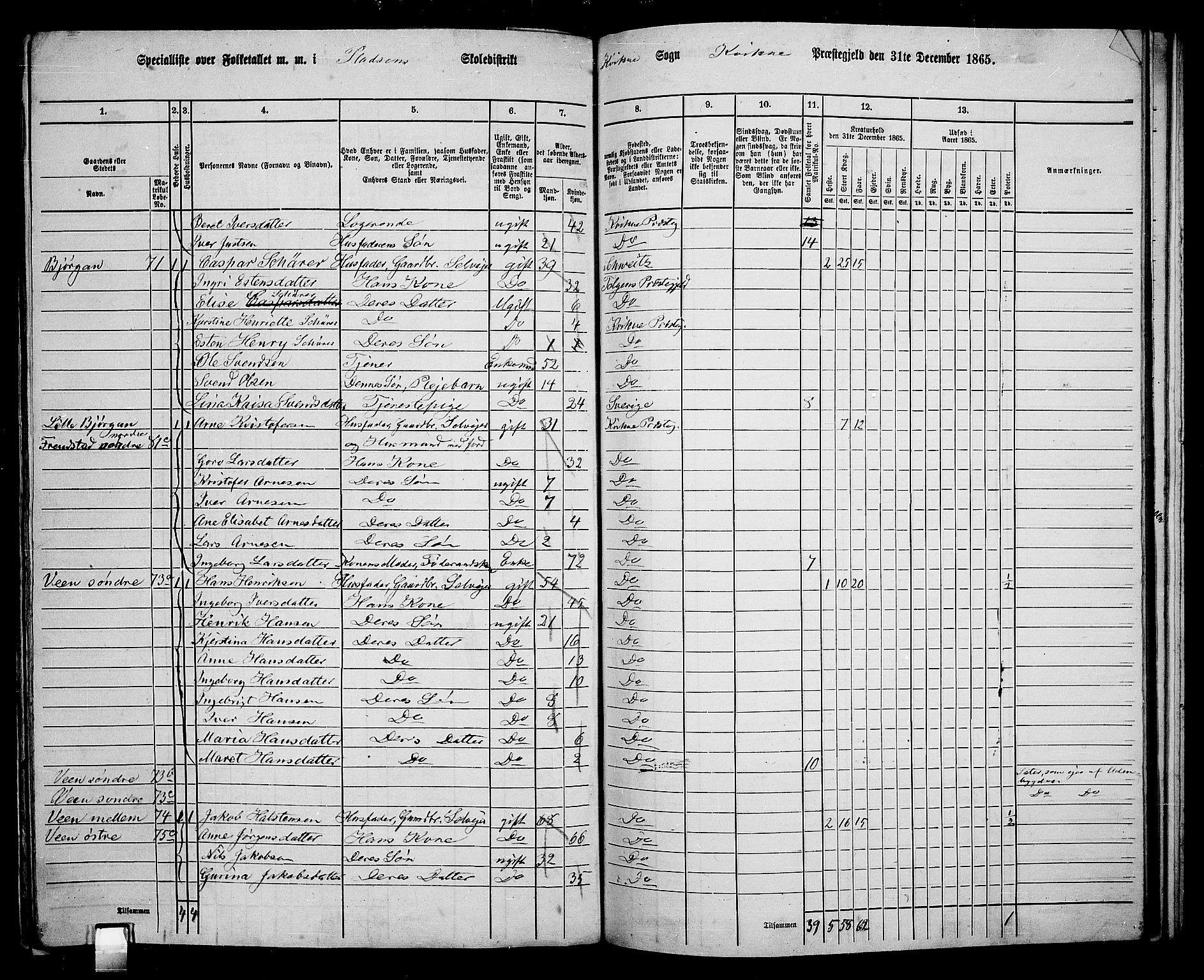 RA, 1865 census for Kvikne, 1865, p. 29