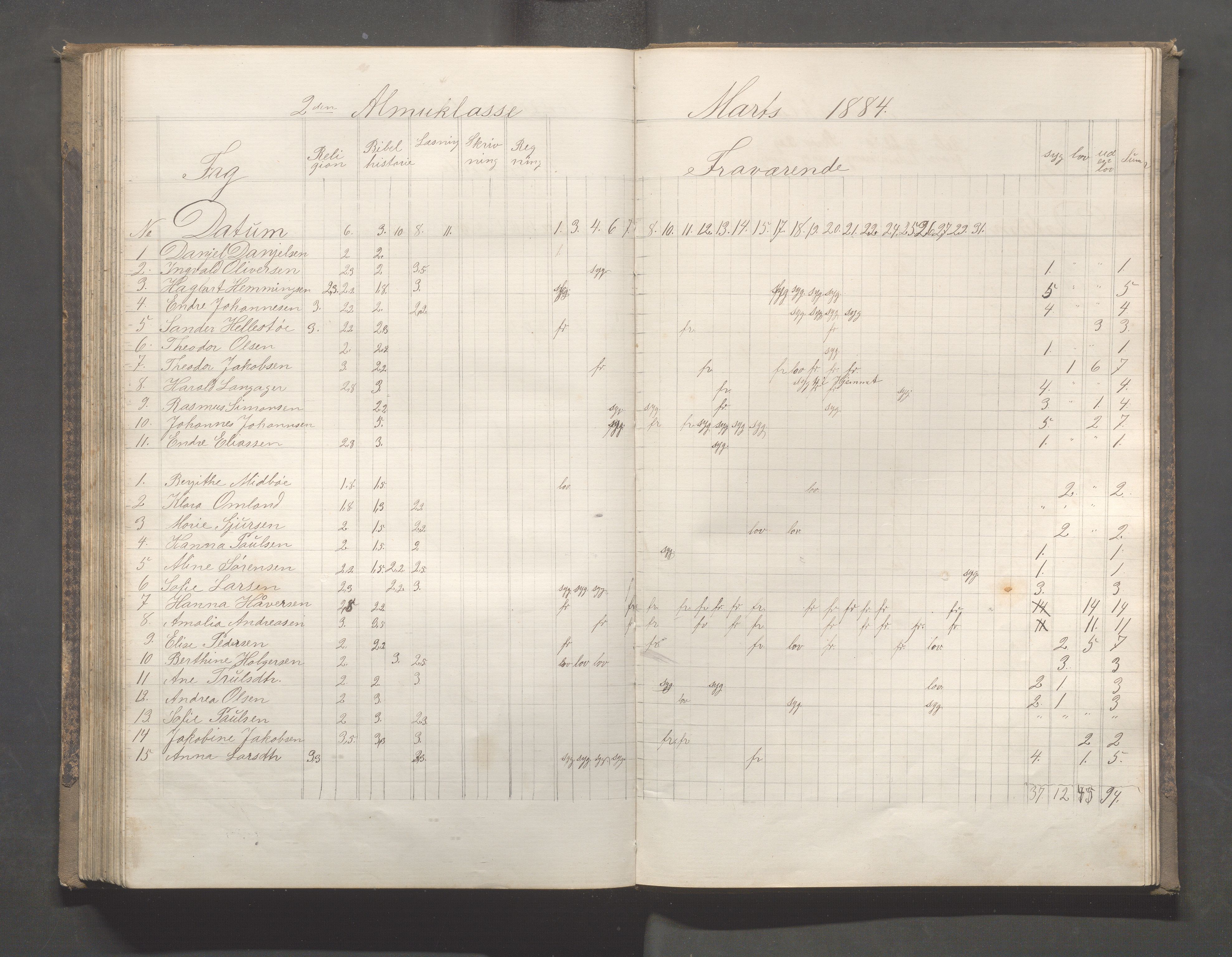 Skudeneshavn kommune - Skudeneshavn skole, IKAR/A-373/F/L0005: Karakterprotokoll, 1878-1886, p. 156