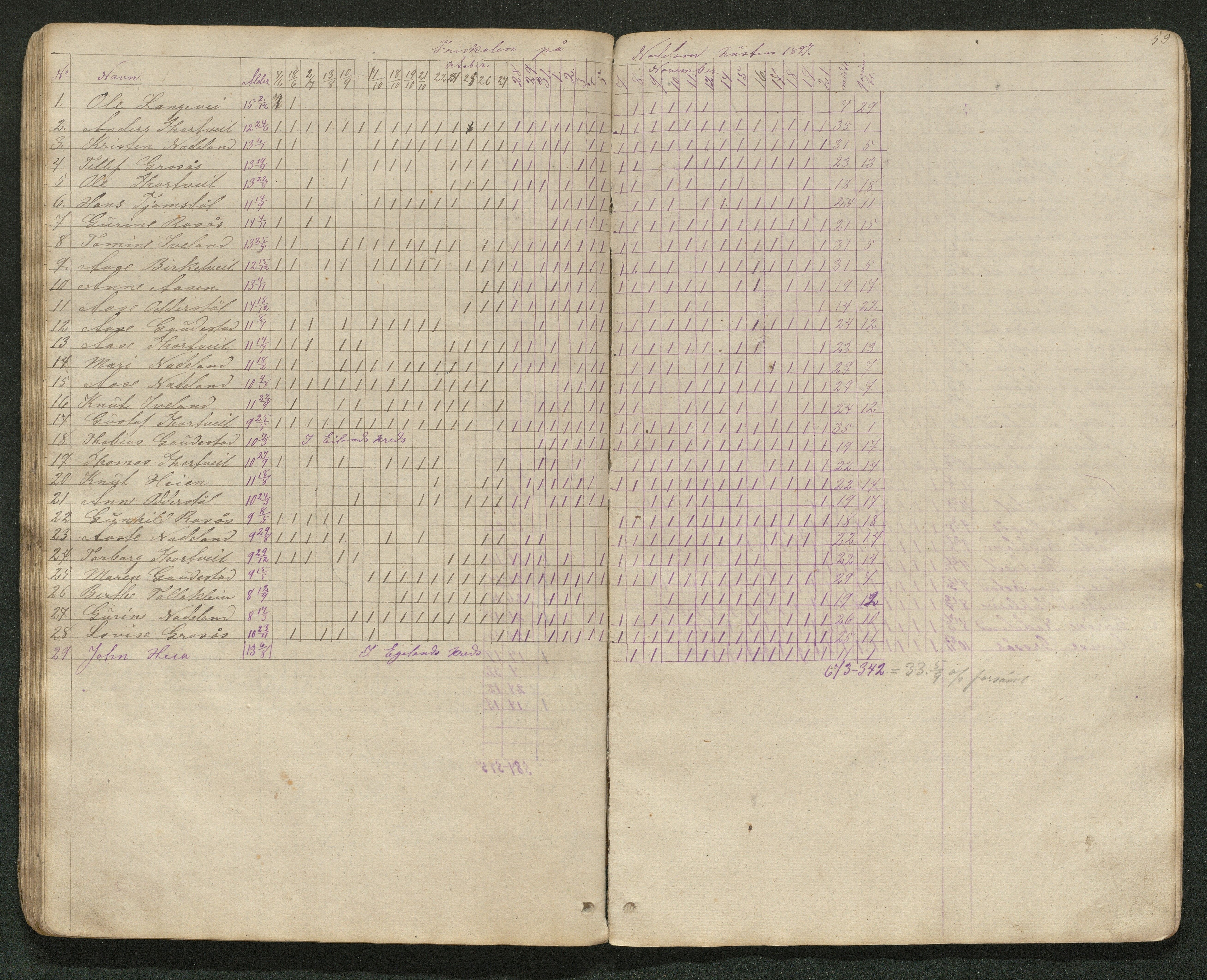 Iveland kommune, De enkelte kretsene/Skolene, AAKS/KA0935-550/A_4/L0003: Dagbok for Hodne og Iveland skolekrets, 1863-1880, p. 60