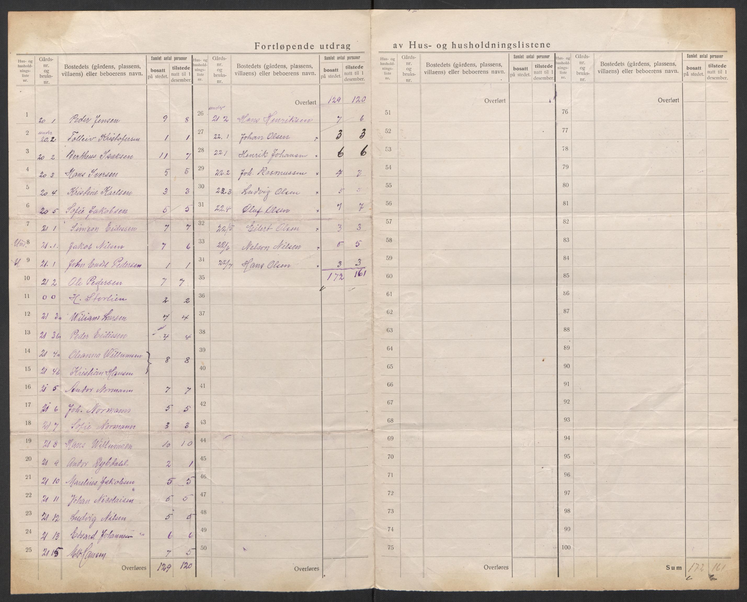 SAT, 1920 census for Leiranger, 1920, p. 19