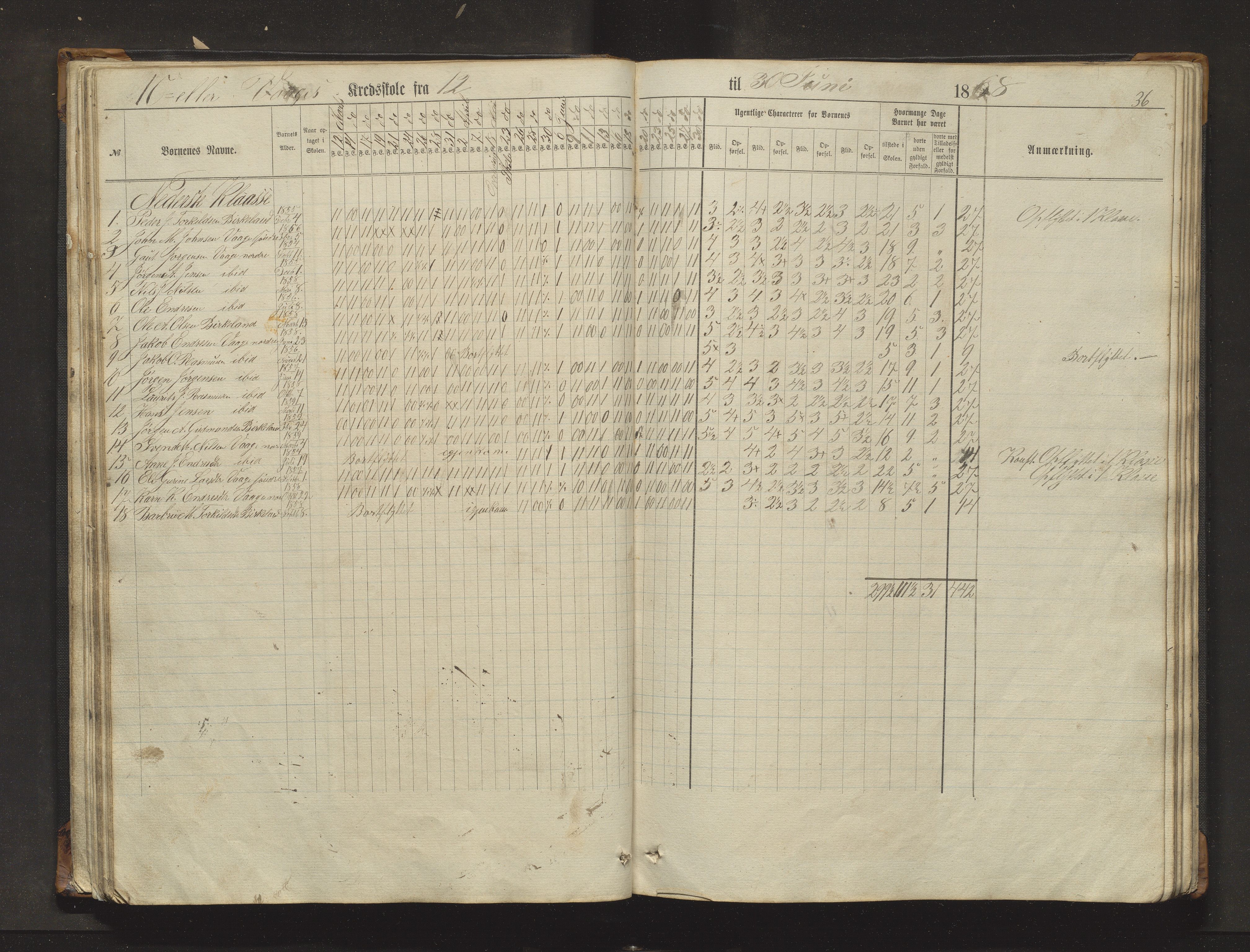 Sveio kommune. Barneskulane, IKAH/1216-231/F/Fa/L0017: Skuleprotokoll for Eilerås, Våge, Nordre Våge og Eilerås krinsskular, 1862-1874, p. 36