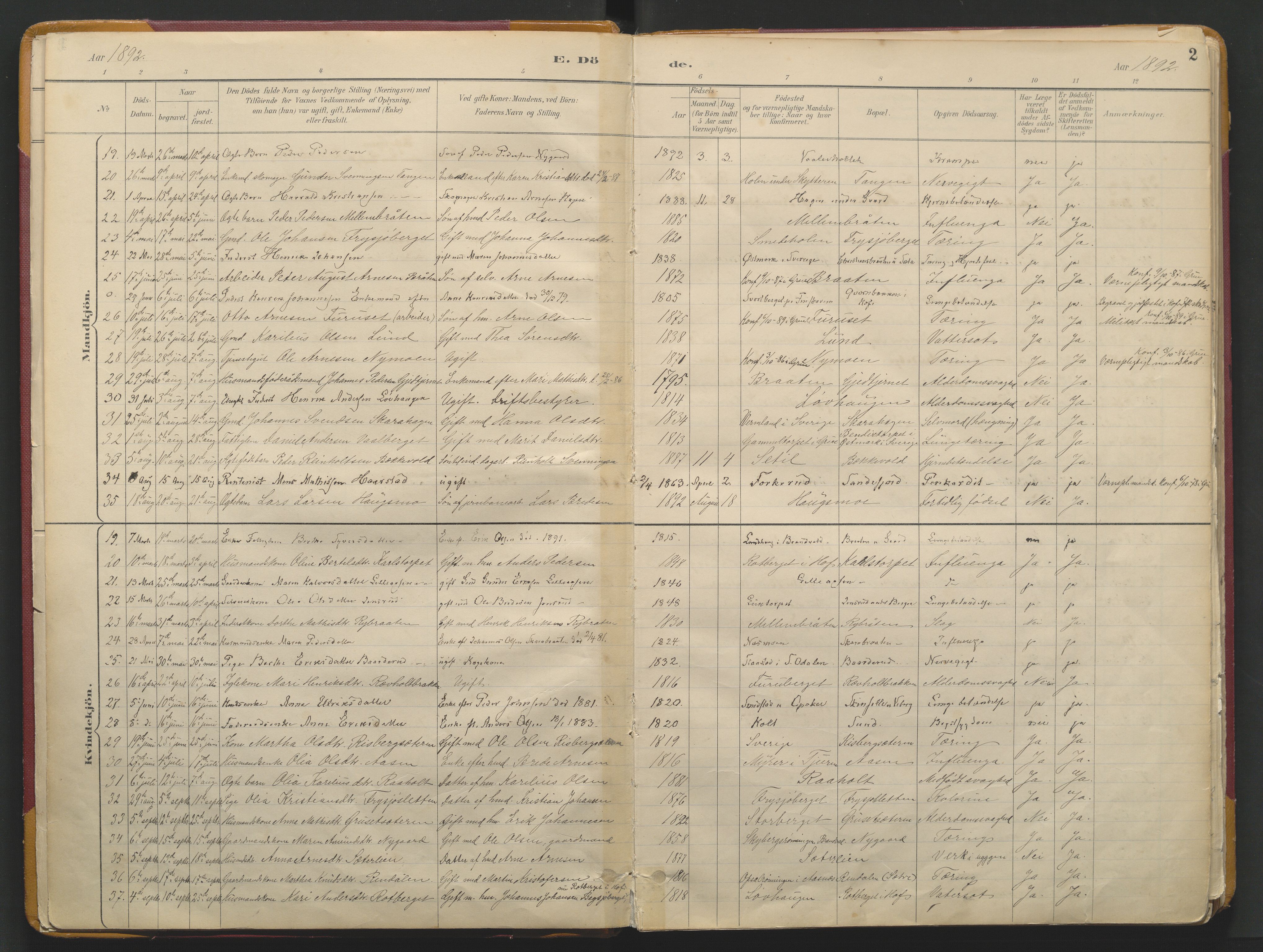 Grue prestekontor, SAH/PREST-036/H/Ha/Haa/L0017: Parish register (official) no. 17, 1892-1936, p. 2