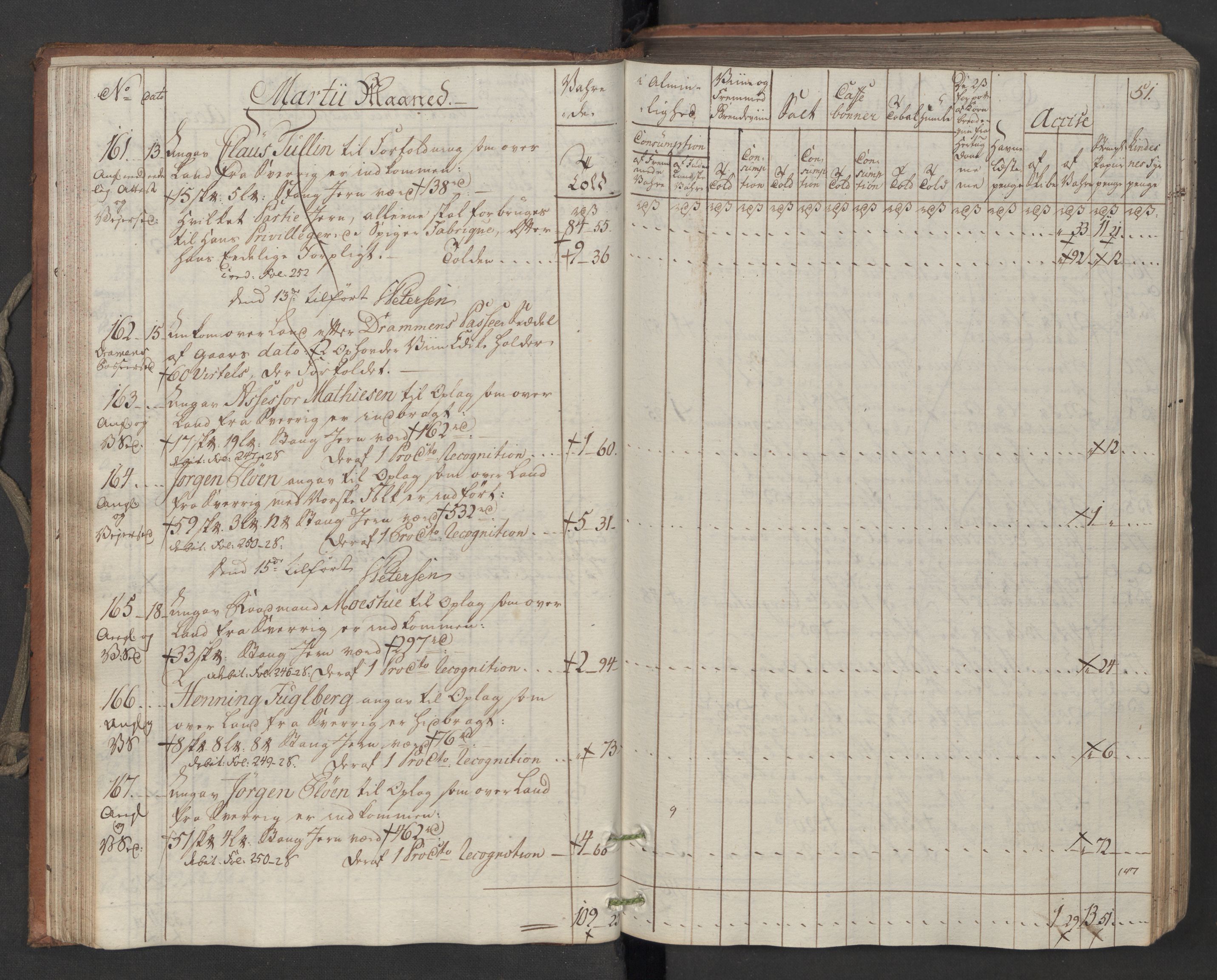 Generaltollkammeret, tollregnskaper, AV/RA-EA-5490/R06/L0194/0001: Tollregnskaper Kristiania / Inngående tollbok, 1794, p. 50b-51a