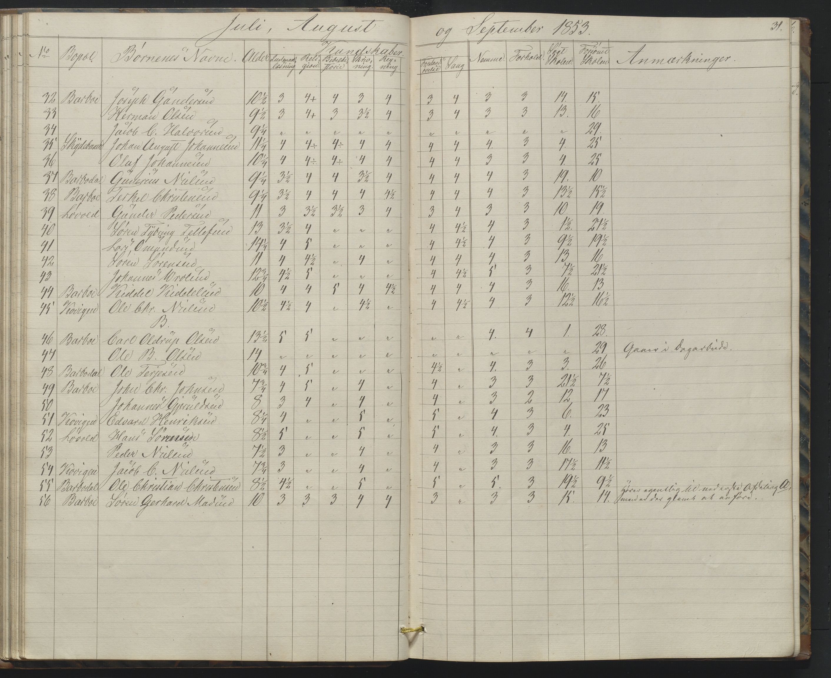 Arendal kommune, Katalog I, AAKS/KA0906-PK-I/07/L0158: Skoleprotokoll for "Barboe faste skole", 1851-1862, p. 31