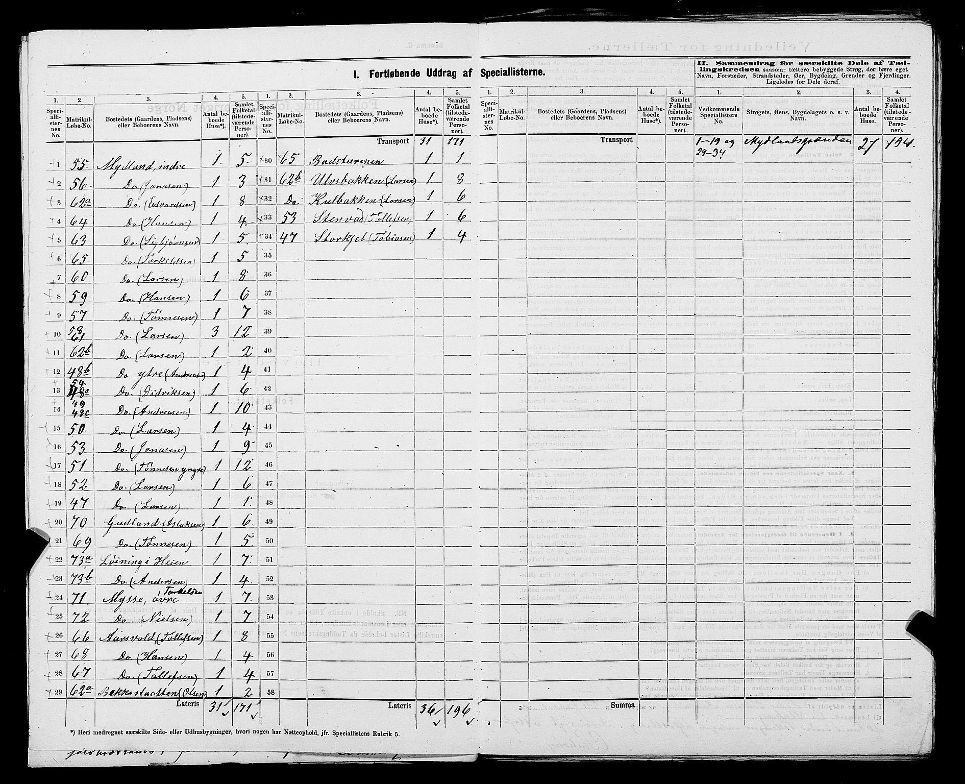 SAST, 1875 census for 1111L Sokndal/Sokndal, 1875, p. 9