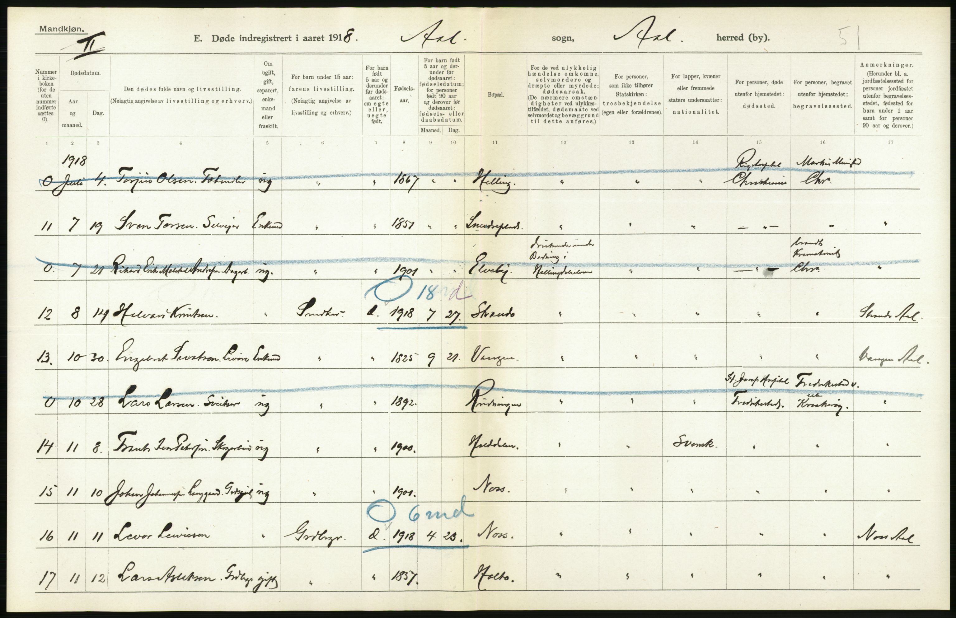 Statistisk sentralbyrå, Sosiodemografiske emner, Befolkning, AV/RA-S-2228/D/Df/Dfb/Dfbh/L0020: Buskerud fylke: Døde. Bygder og byer., 1918, p. 202