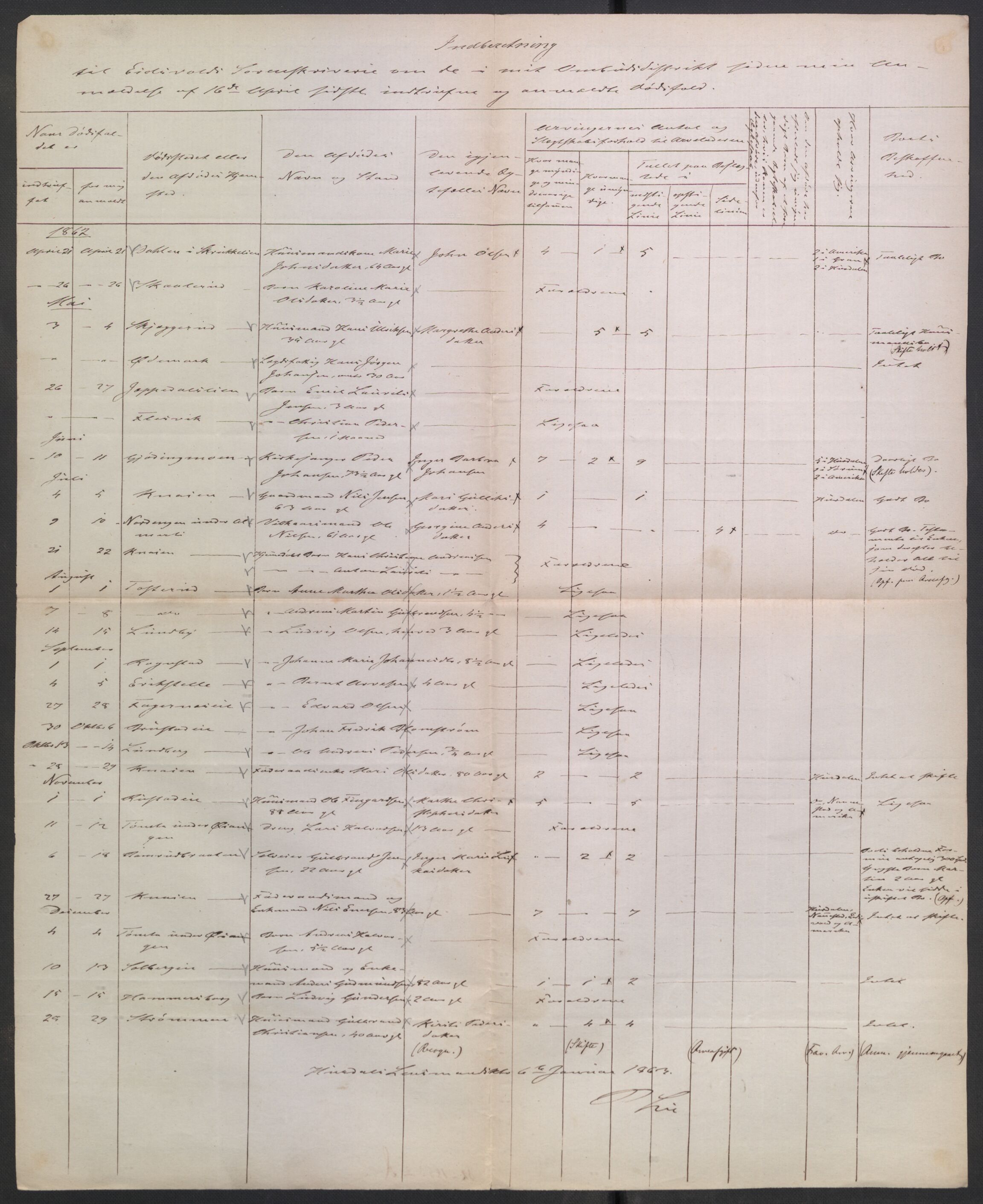 Eidsvoll tingrett, AV/SAO-A-10371/H/Ha/Hab/L0003: Dødsfallslister, 1851-1865, p. 382