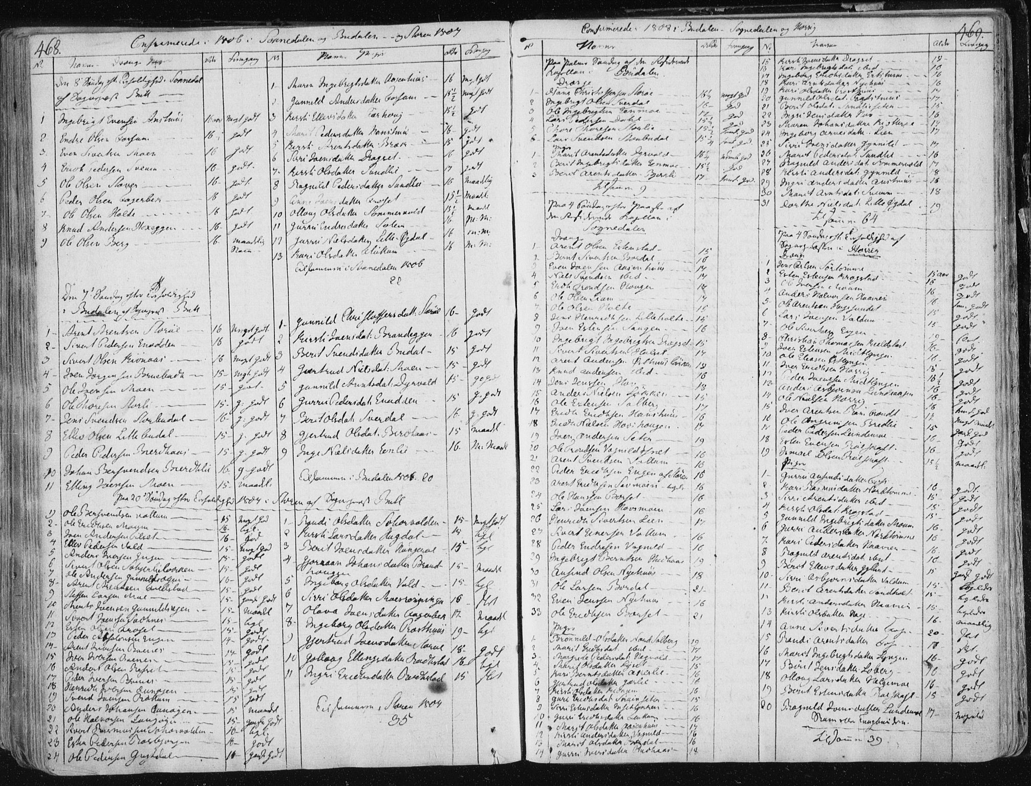 Ministerialprotokoller, klokkerbøker og fødselsregistre - Sør-Trøndelag, SAT/A-1456/687/L0992: Parish register (official) no. 687A03 /1, 1788-1815, p. 468-469