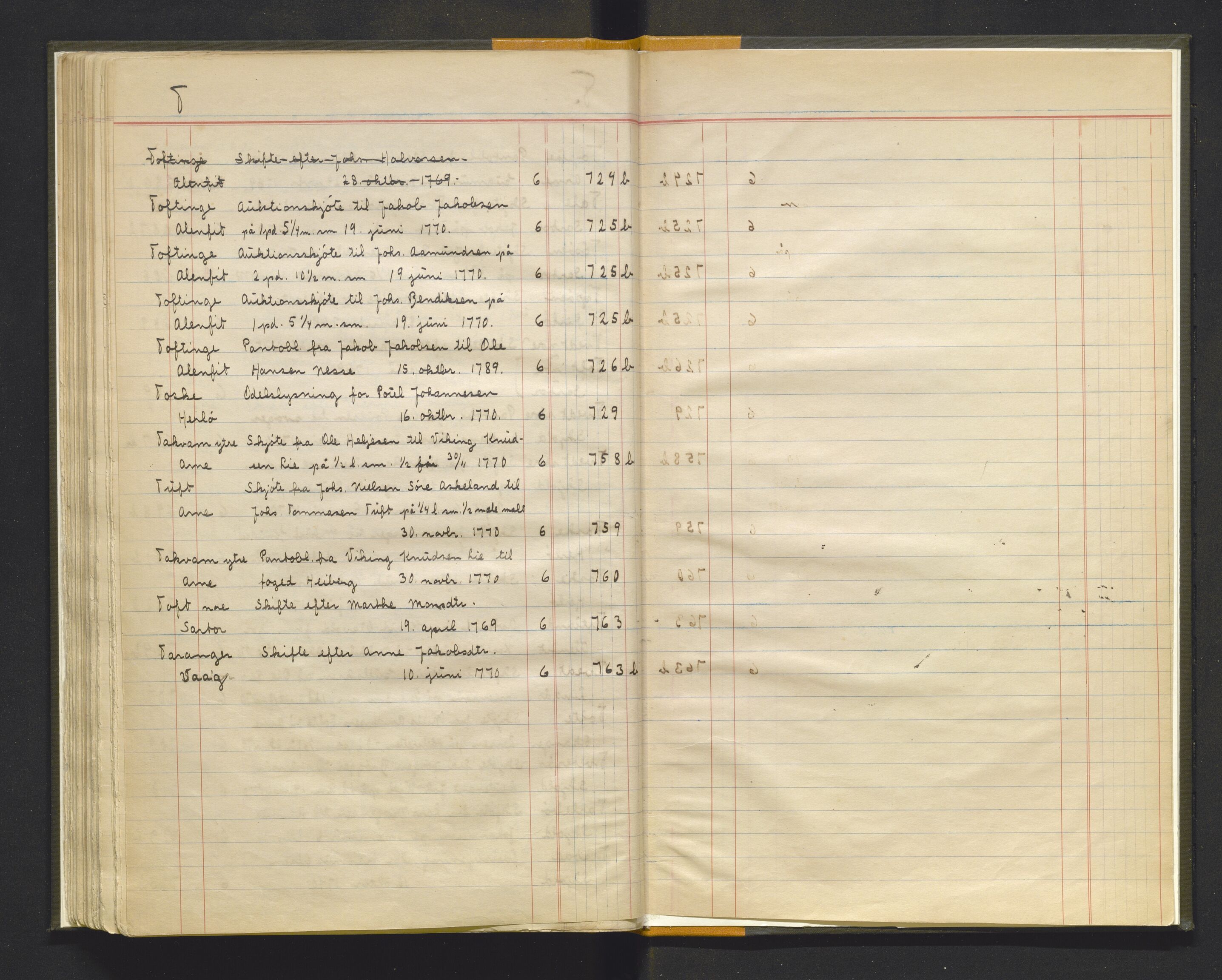 Statsarkivet i Bergen, AV/SAB-A-100049/Y/Yac/L0022: Register til pantebok nr. 6 for Nordhordland sorenskriveri, 1757-1771, p. 90b