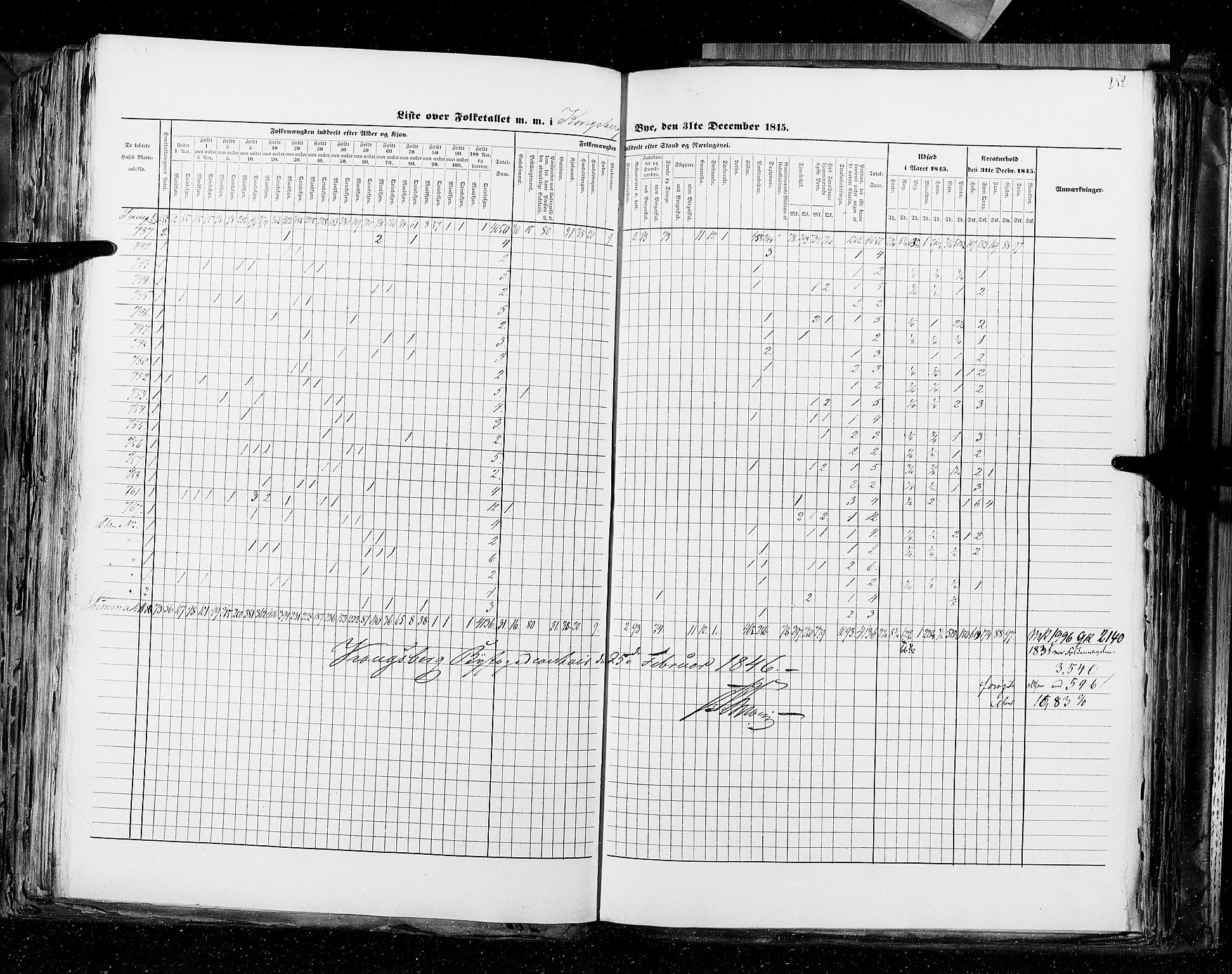 RA, Census 1845, vol. 10: Cities, 1845, p. 252