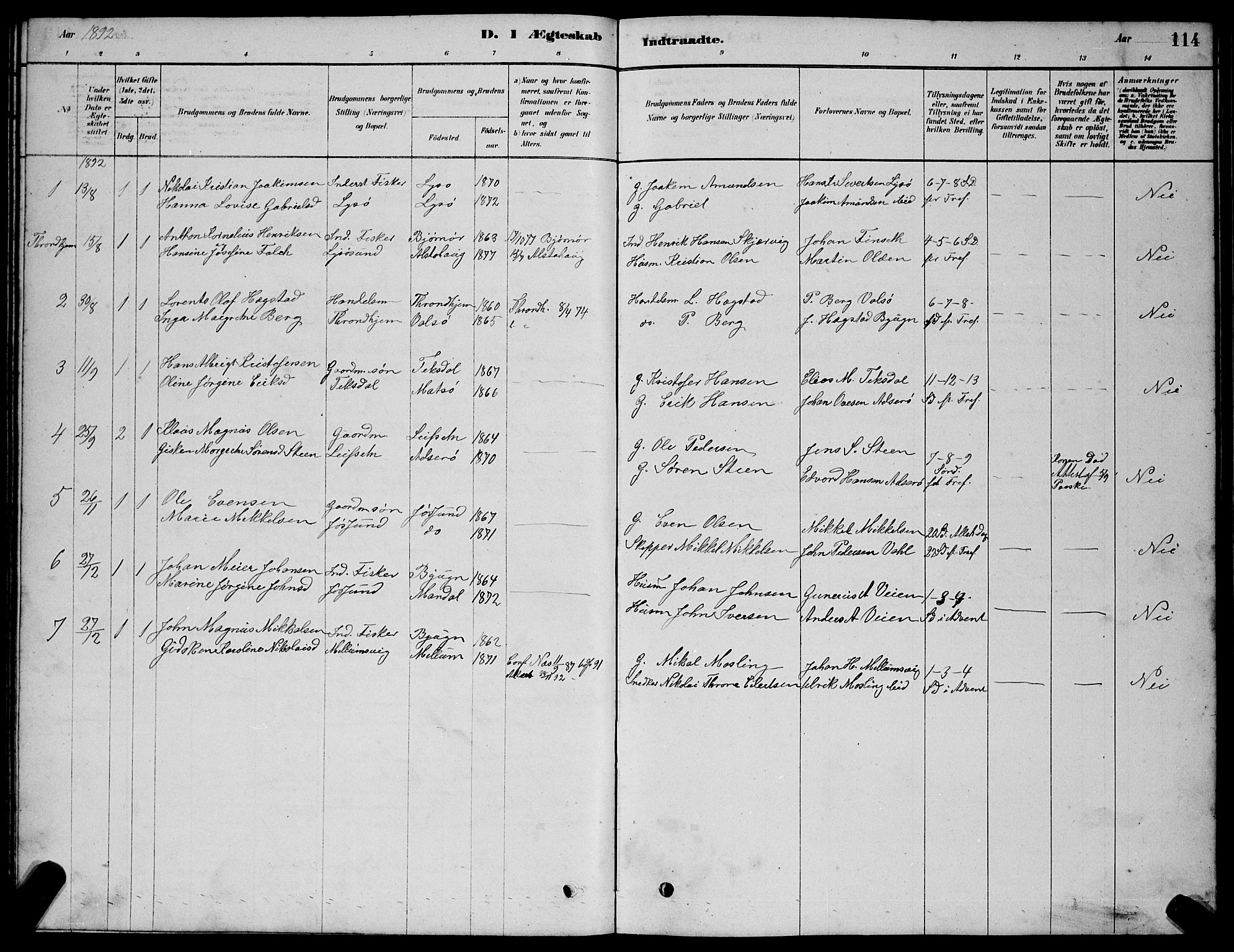Ministerialprotokoller, klokkerbøker og fødselsregistre - Sør-Trøndelag, SAT/A-1456/654/L0665: Parish register (copy) no. 654C01, 1879-1901, p. 114
