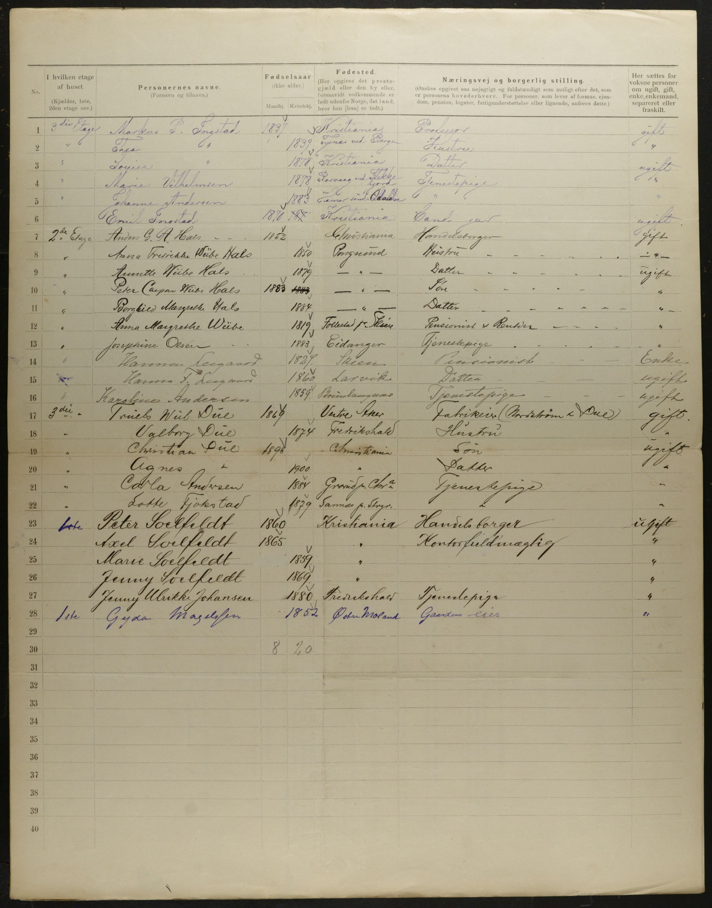 OBA, Municipal Census 1901 for Kristiania, 1901, p. 6524