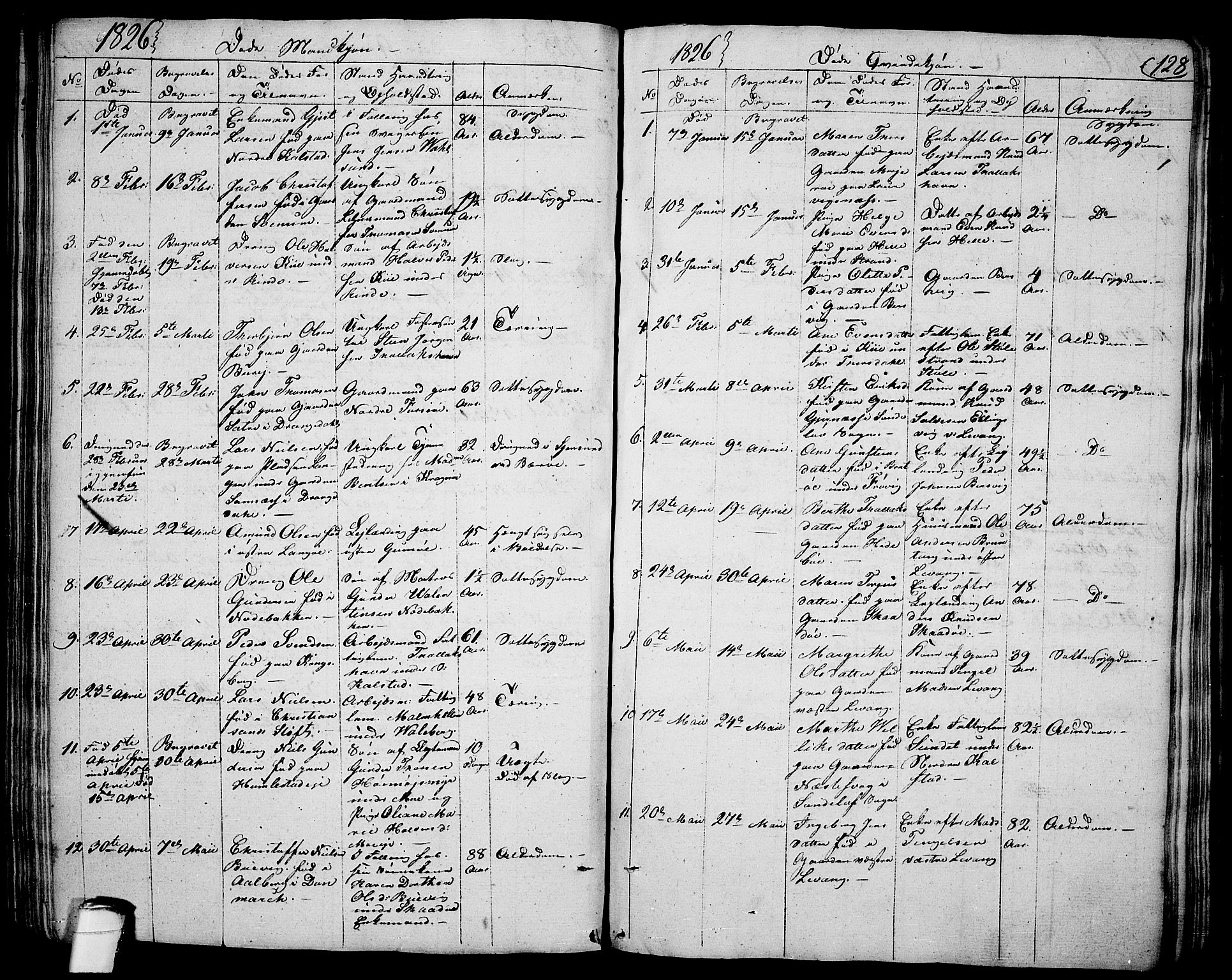 Sannidal kirkebøker, SAKO/A-296/F/Fa/L0005: Parish register (official) no. 5, 1823-1830, p. 128