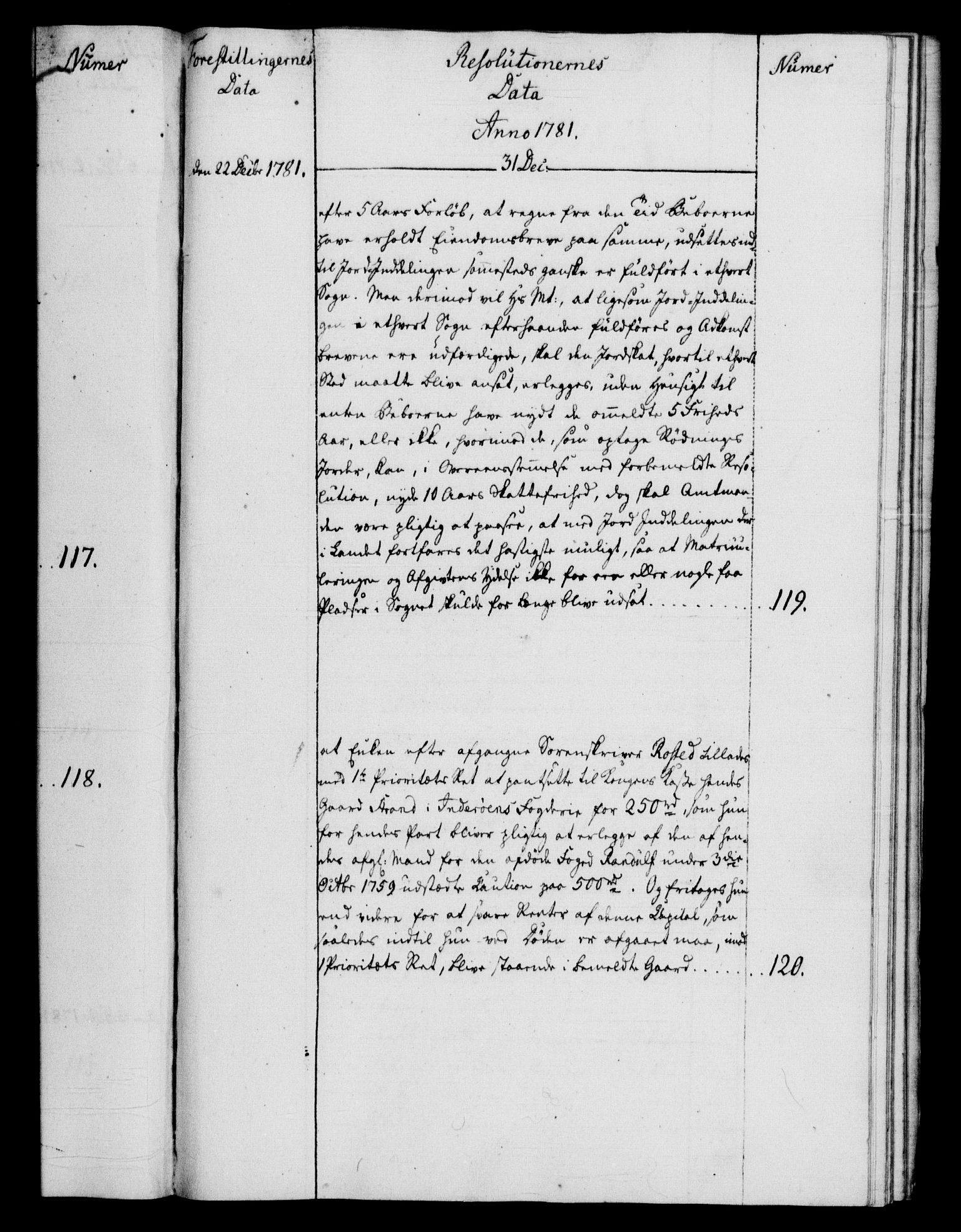 Rentekammeret, Kammerkanselliet, RA/EA-3111/G/Gf/Gfb/L0011: Register til norske relasjons- og resolusjonsprotokoller (merket RK 52.106), 1781-1782, p. 133