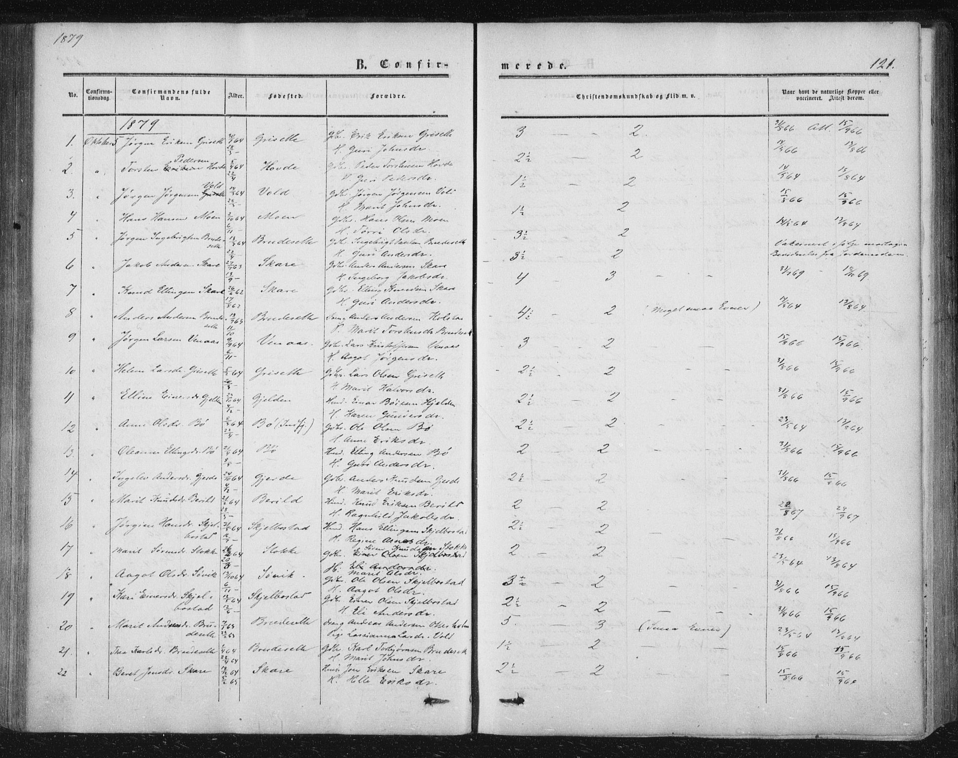 Ministerialprotokoller, klokkerbøker og fødselsregistre - Møre og Romsdal, AV/SAT-A-1454/543/L0562: Parish register (official) no. 543A02, 1854-1884, p. 121