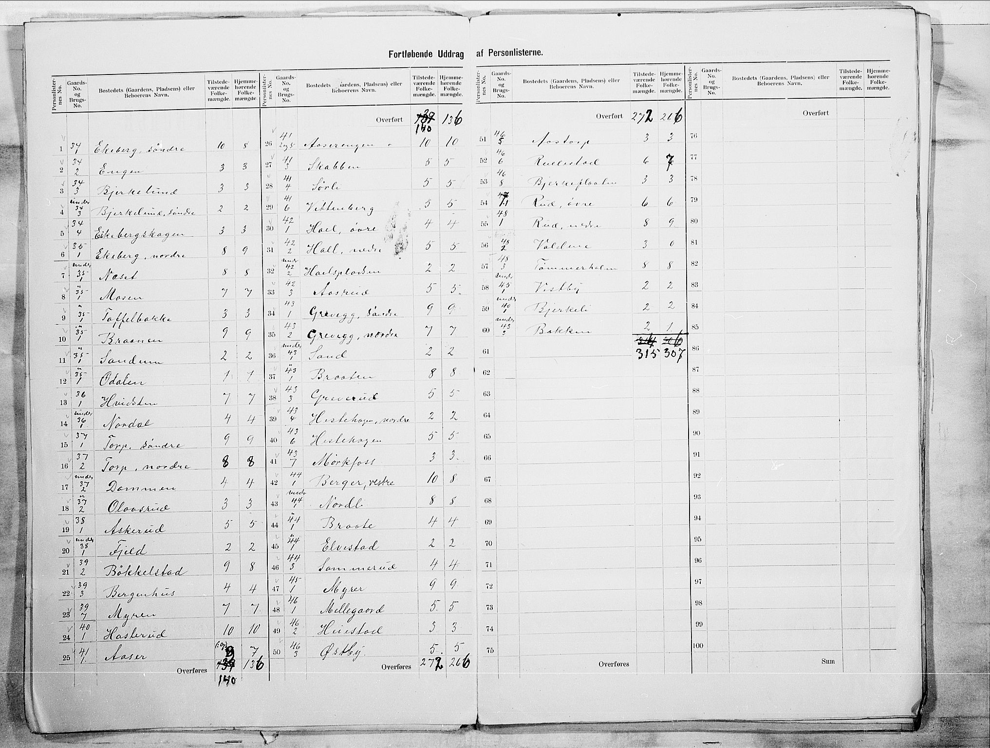 SAO, 1900 census for Trøgstad, 1900, p. 7