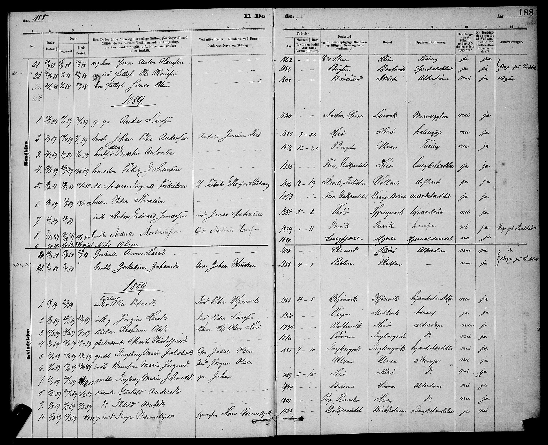 Ministerialprotokoller, klokkerbøker og fødselsregistre - Sør-Trøndelag, SAT/A-1456/637/L0562: Parish register (copy) no. 637C03, 1883-1898, p. 188