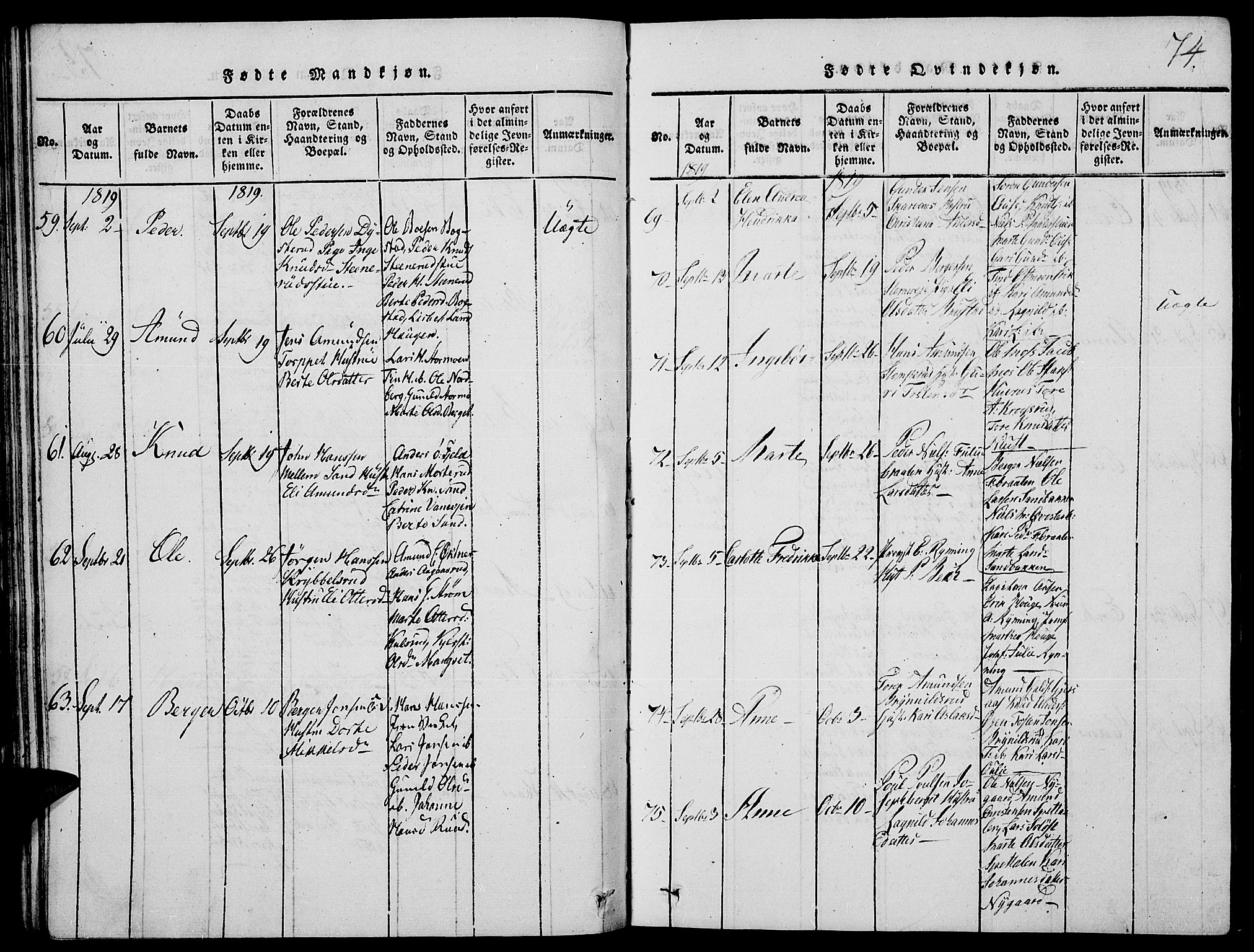 Strøm-Odalen prestekontor, AV/SAH-PREST-028/H/Ha/Hab/L0001: Parish register (copy) no. 1, 1813-1825, p. 74