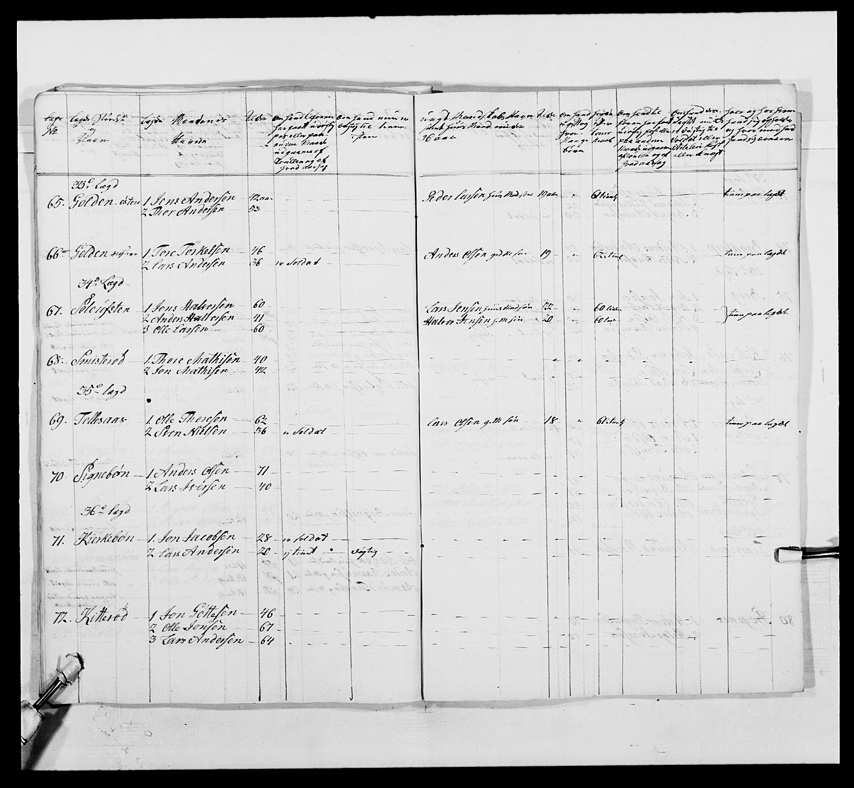 Kommanderende general (KG I) med Det norske krigsdirektorium, AV/RA-EA-5419/E/Ea/L0496: 1. Smålenske regiment, 1765-1767, p. 622