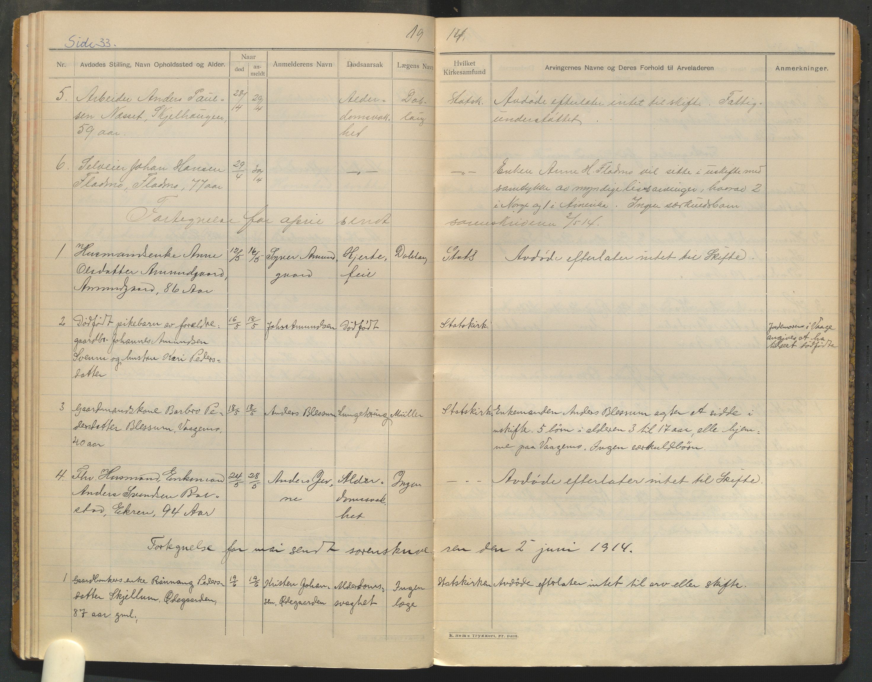 Vågå lensmannskontor, AV/SAH-PGV-007/H/Ha/L0001/0003: Dødsfallsprotokoller / Dødsfallsprotokoll, 1908-1925, p. 33