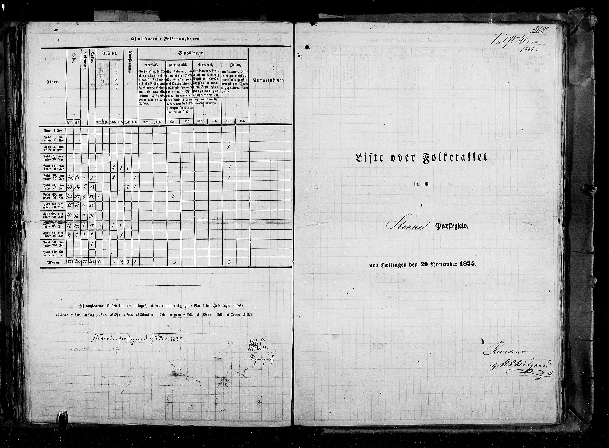 RA, Census 1835, vol. 4: Buskerud amt og Jarlsberg og Larvik amt, 1835, p. 268