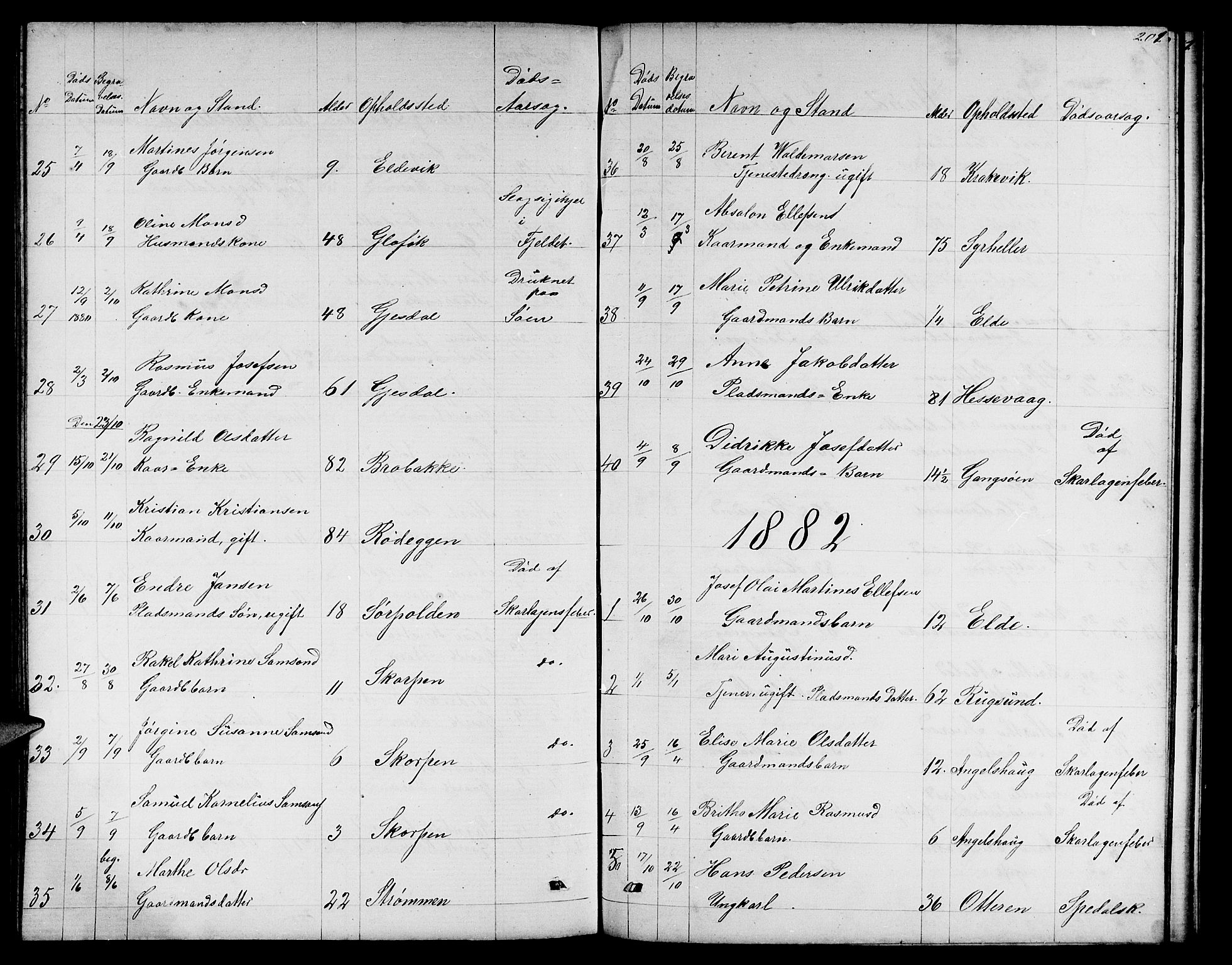 Davik sokneprestembete, AV/SAB-A-79701/H/Hab/Habc/L0001: Parish register (copy) no. C 1, 1866-1888, p. 201