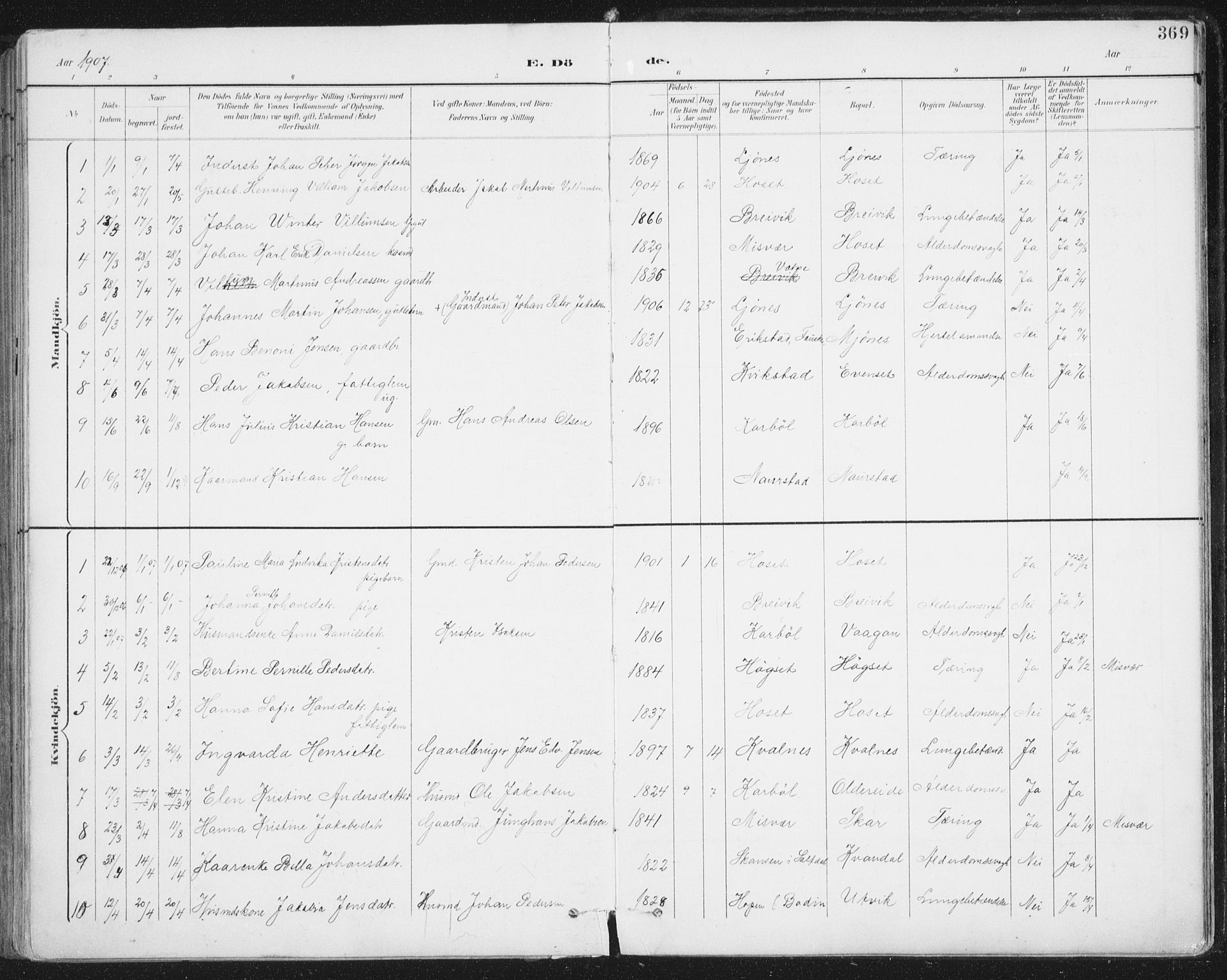 Ministerialprotokoller, klokkerbøker og fødselsregistre - Nordland, SAT/A-1459/852/L0741: Parish register (official) no. 852A11, 1894-1917, p. 369
