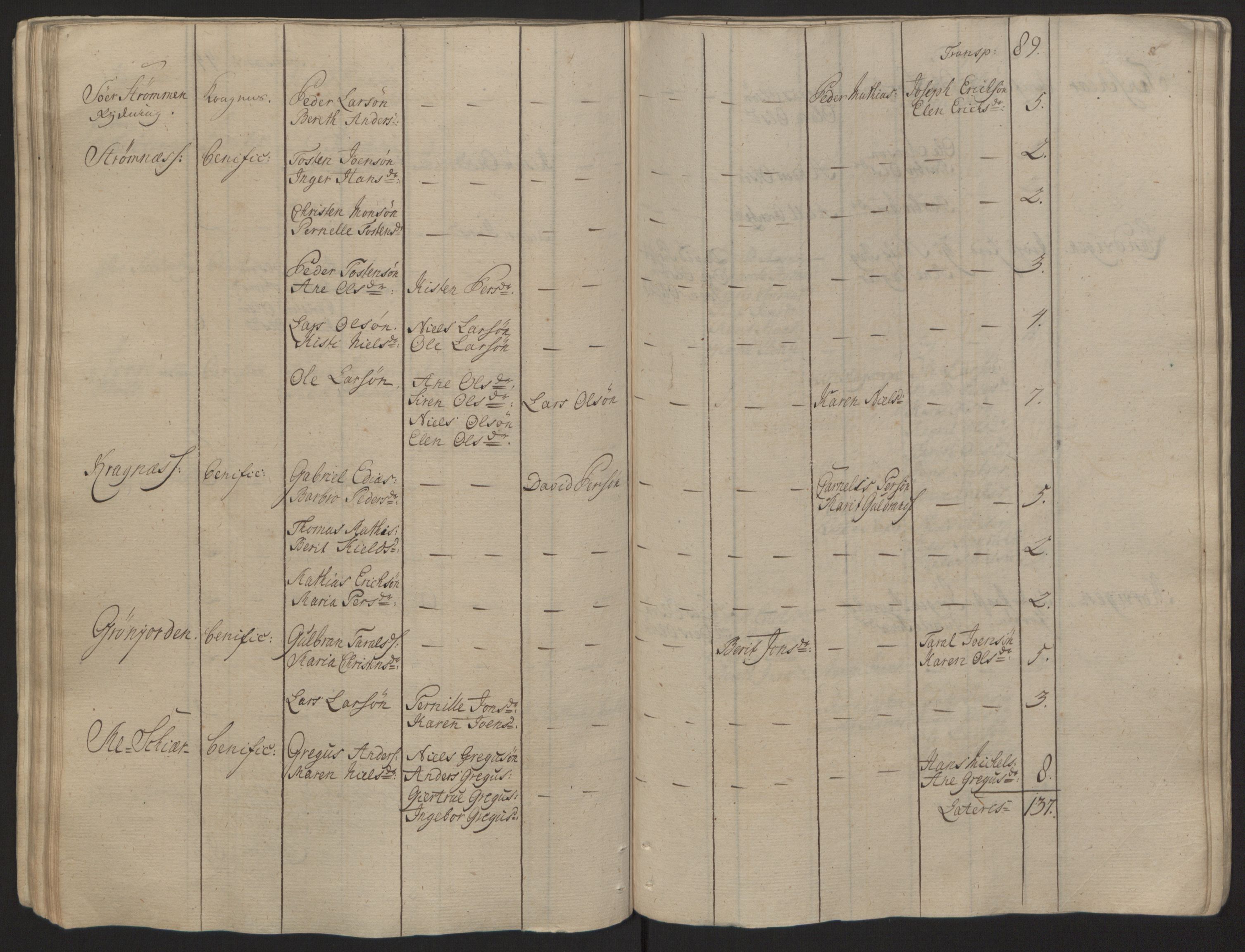 Rentekammeret inntil 1814, Reviderte regnskaper, Fogderegnskap, AV/RA-EA-4092/R68/L4845: Ekstraskatten Senja og Troms, 1762-1765, p. 84