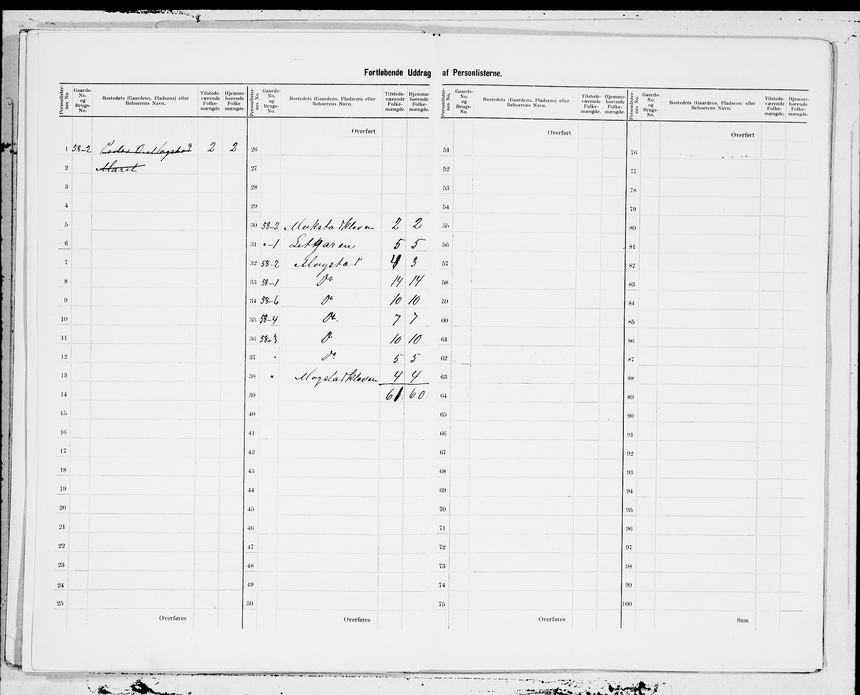 SAT, 1900 census for Surnadal, 1900, p. 9