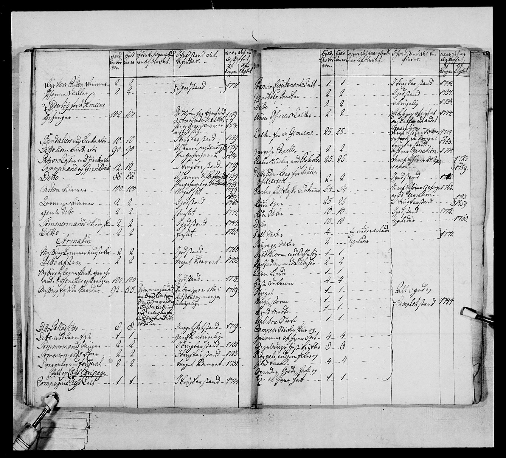 Generalitets- og kommissariatskollegiet, Det kongelige norske kommissariatskollegium, AV/RA-EA-5420/E/Eh/L0076: 2. Trondheimske nasjonale infanteriregiment, 1766-1773, p. 391