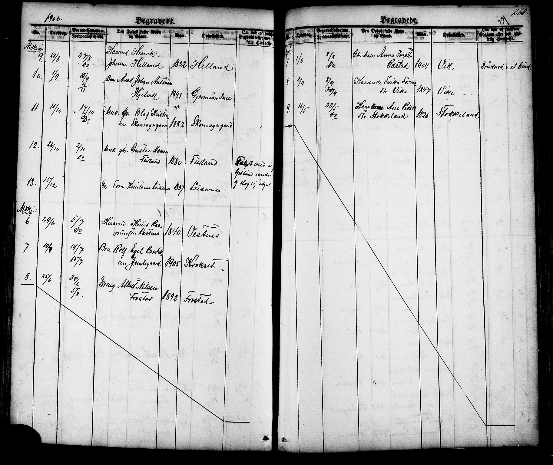 Ministerialprotokoller, klokkerbøker og fødselsregistre - Møre og Romsdal, AV/SAT-A-1454/539/L0536: Parish register (copy) no. 539C02, 1867-1913, p. 260