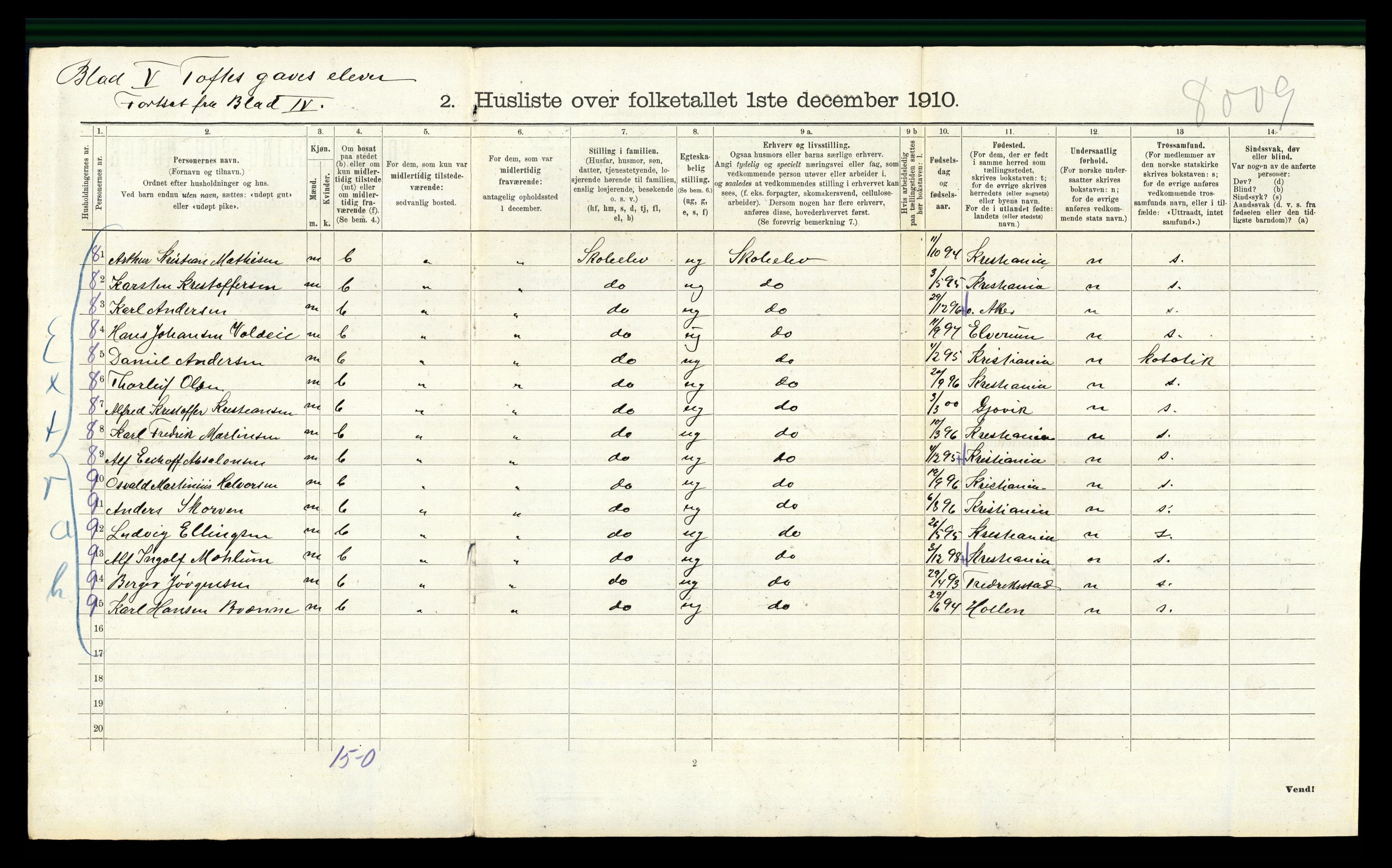 RA, 1910 census for Nes, 1910, p. 280