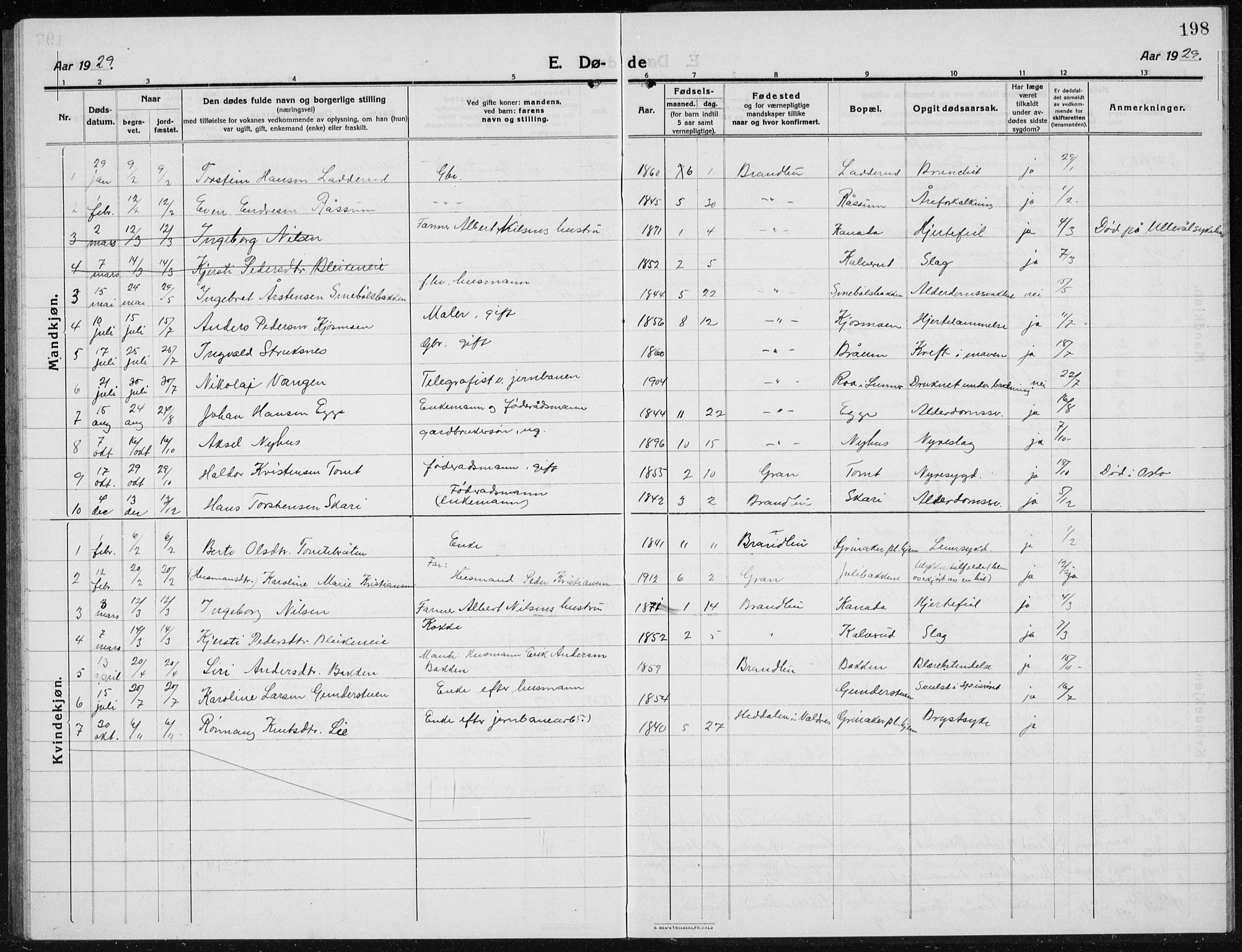 Brandbu prestekontor, SAH/PREST-114/H/Ha/Hab/L0001: Parish register (copy) no. 1, 1914-1937, p. 198