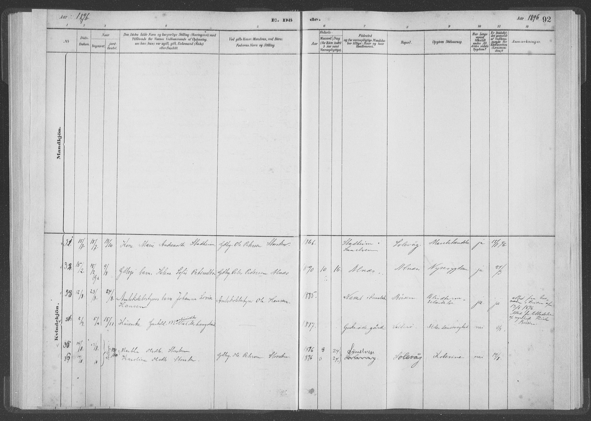 Ministerialprotokoller, klokkerbøker og fødselsregistre - Møre og Romsdal, AV/SAT-A-1454/528/L0403: Parish register (official) no. 528A13I, 1880-1947, p. 92