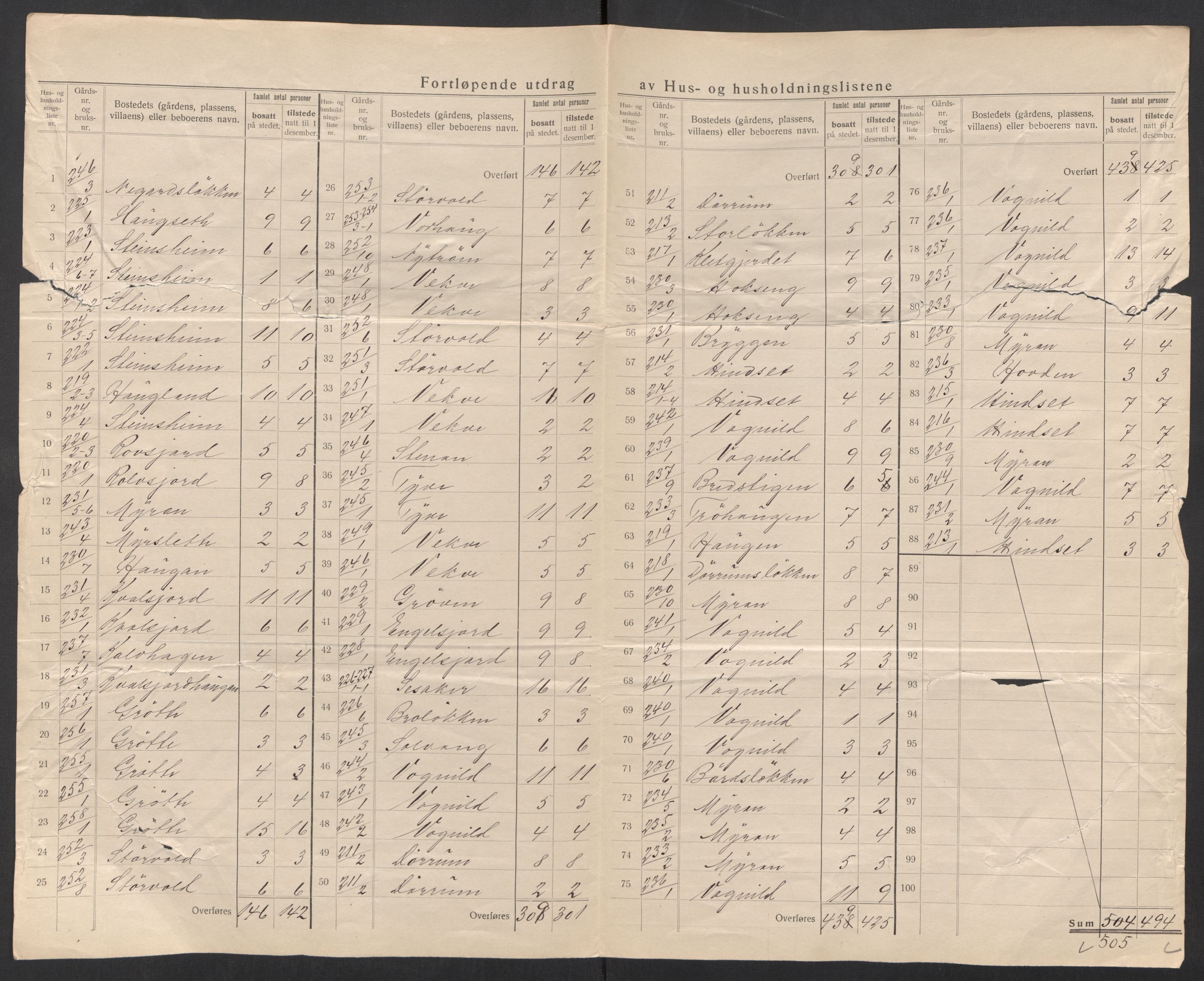 SAT, 1920 census for Oppdal, 1920, p. 31